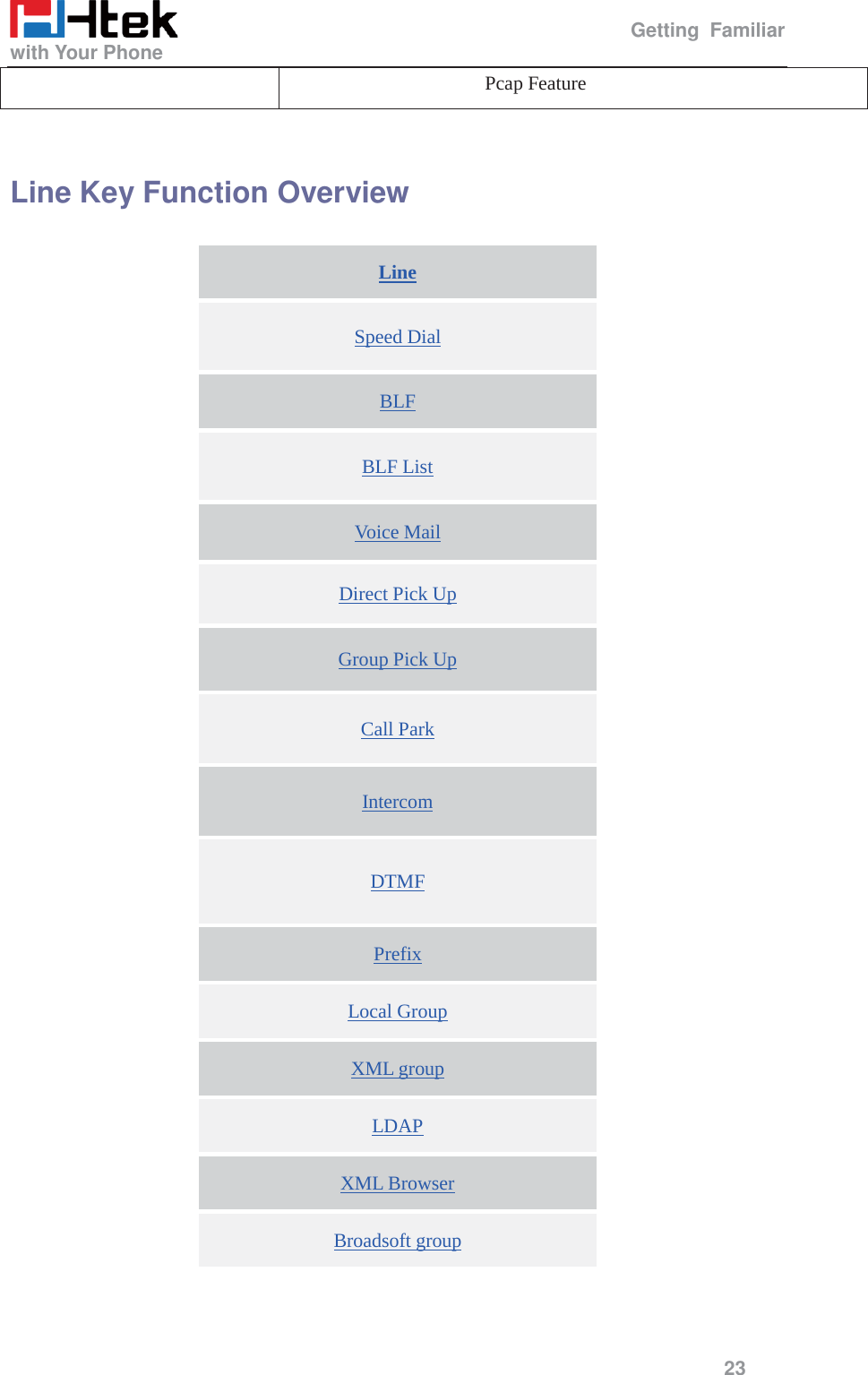                                                   Getting Familiar with Your Phone     23  Pcap Feature  Line Key Function Overview Line Speed Dial BLF BLF List Voice Mail Direct Pick Up Group Pick Up Call Park Intercom DTMF Prefix Local Group XML group LDAP XML Browser Broadsoft group 