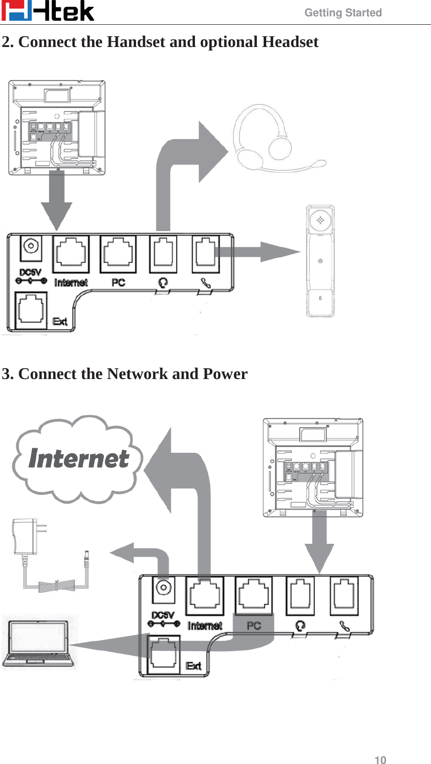                                                 Getting Started 10 2. Connect the Handset and optional Headset  3. Connect the Network and Power    
