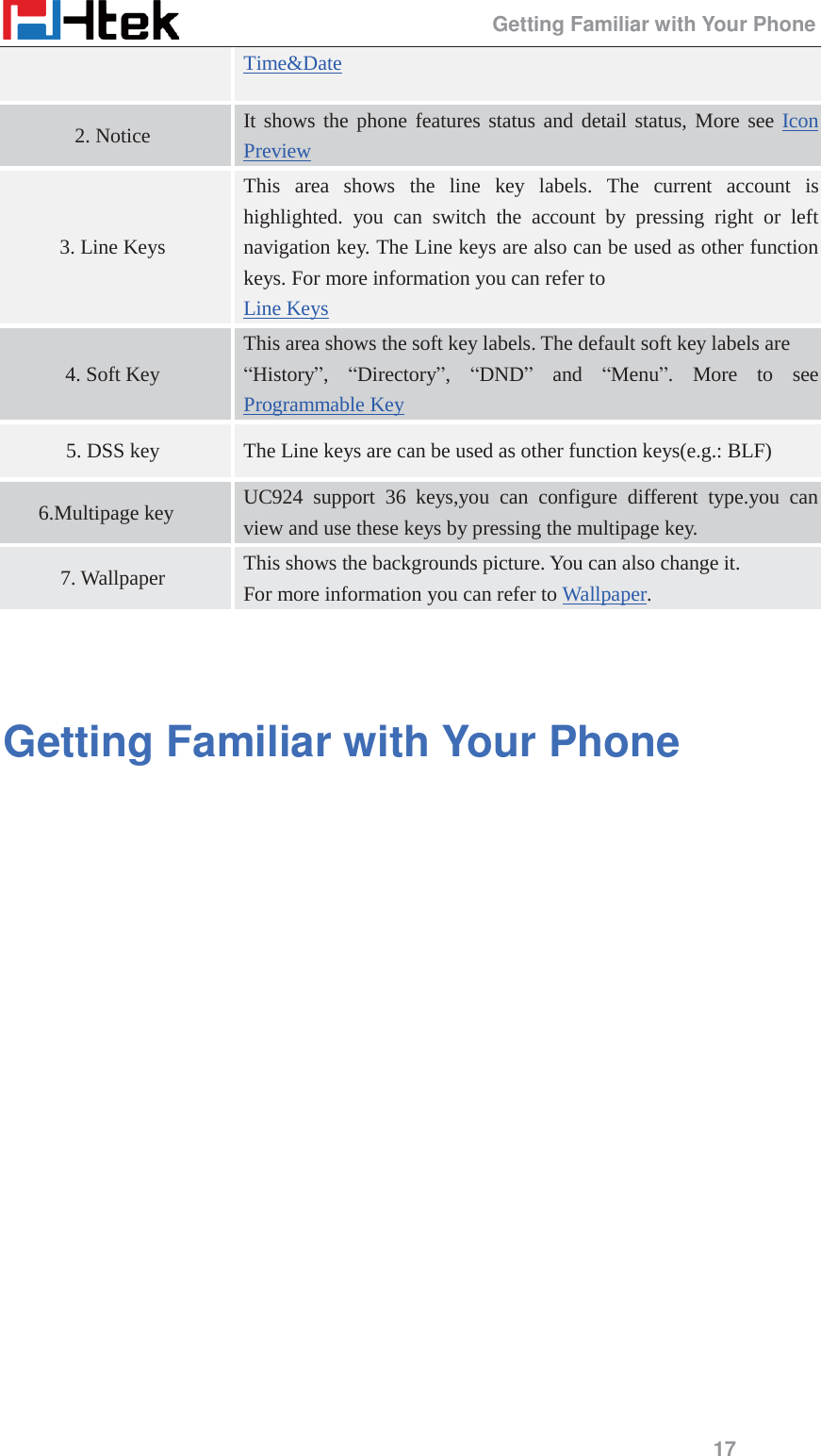                                                 Getting Familiar with Your Phone 17 Time&amp;Date 2. Notice   It shows the phone features status and detail status, More see Icon Preview 3. Line Keys This area shows the line key labels. The current account is highlighted. you can switch the account by pressing right or left navigation key. The Line keys are also can be used as other function keys. For more information you can refer to Line Keys 4. Soft Key This area shows the soft key labels. The default soft key labels are &ldquo;History&rdquo;,  &ldquo;Directory&rdquo;,  &ldquo;DND&rdquo; and &ldquo;Menu&rdquo;. More to see Programmable Key 5. DSS key The Line keys are can be used as other function keys(e.g.: BLF) 6.Multipage key UC924 support 36 keys,you can configure different type.you can view and use these keys by pressing the multipage key. 7. Wallpaper This shows the backgrounds picture. You can also change it. For more information you can refer to Wallpaper.   Getting Familiar with Your Phone  