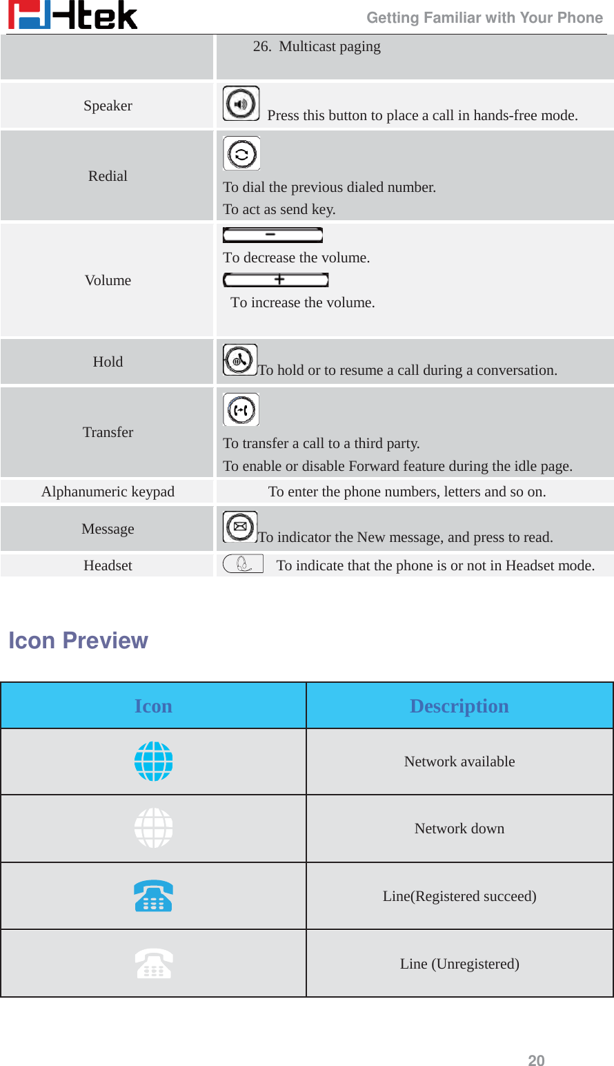                                                 Getting Familiar with Your Phone 20 26. Multicast paging  Speaker   Press this button to place a call in hands-free mode. Redial   To dial the previous dialed number. To act as send key. Vo lu m e  To decrease the volume.  To increase the volume.  Hold  To hold or to resume a call during a conversation. Transfer   To transfer a call to a third party. To enable or disable Forward feature during the idle page. Alphanumeric keypad To enter the phone numbers, letters and so on. Message  To indicator the New message, and press to read. Headset To indicate that the phone is or not in Headset mode.  Icon Preview Icon  Description  Network available  Network down  Line(Registered succeed)  Line (Unregistered) 