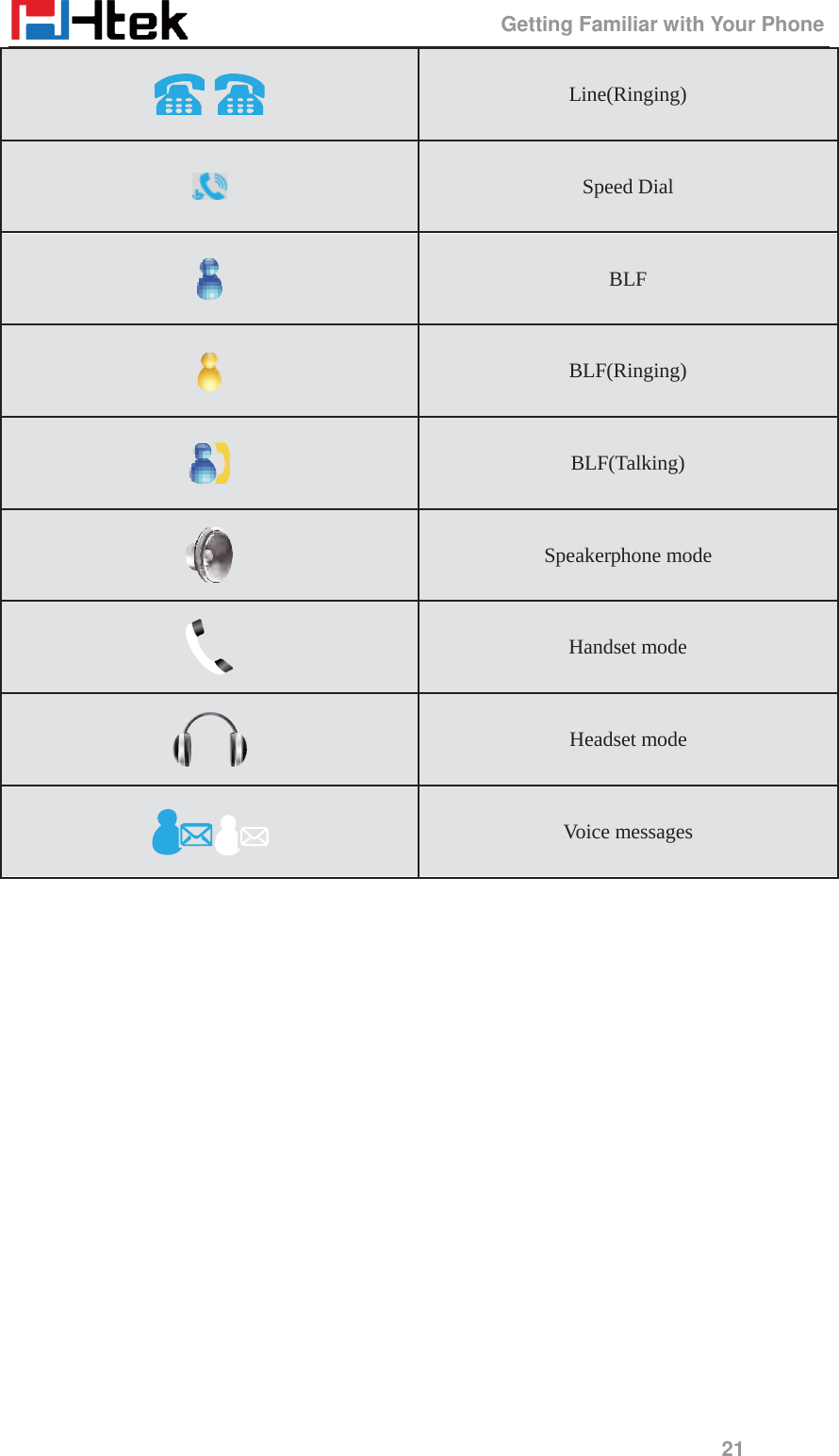                                                 Getting Familiar with Your Phone 21     Line(Ringing)  Speed Dial  BLF  BLF(Ringing)  BLF(Talking)  Speakerphone mode  Handset mode  Headset mode  Voice messages 