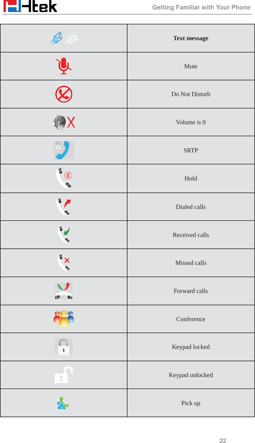                                                 Getting Familiar with Your Phone 22   Text message    Mute  Do Not Disturb  Volume is 0  SRTP  Hold  Dialed calls  Received calls  Missed calls  Forward calls  Conference  Keypad locked  Keypad unlocked  Pick up 