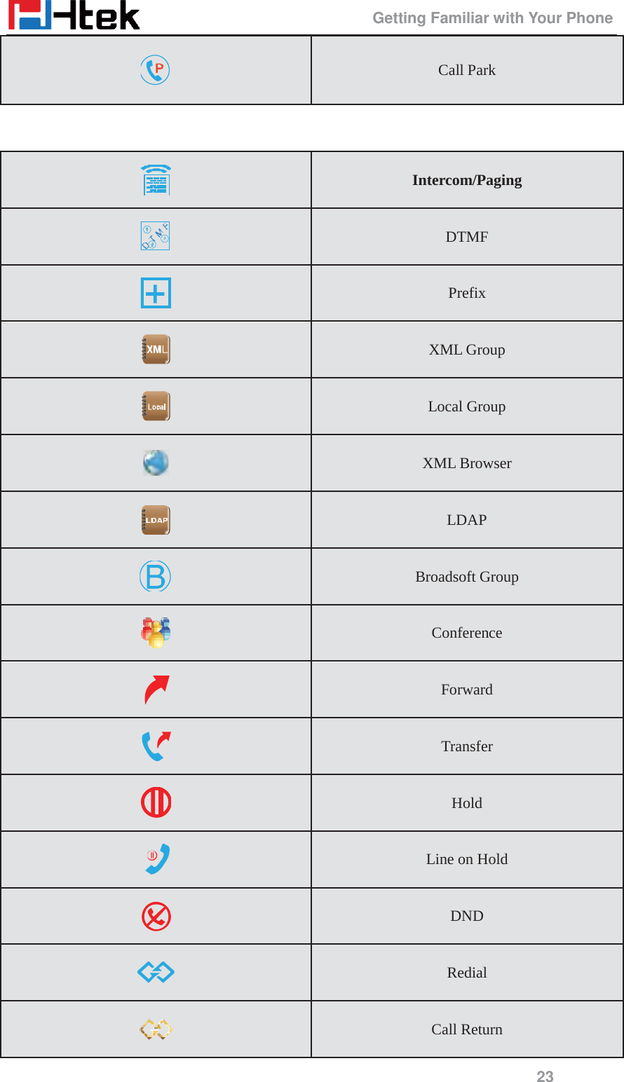                                                 Getting Familiar with Your Phone 23    Call Park  Intercom/Paging  DTMF  Prefix  XML Group  Local Group  XML Browser  LDAP  Broadsoft Group  Conference  Forward  Transfer  Hold  Line on Hold  DND  Redial  Call Return 