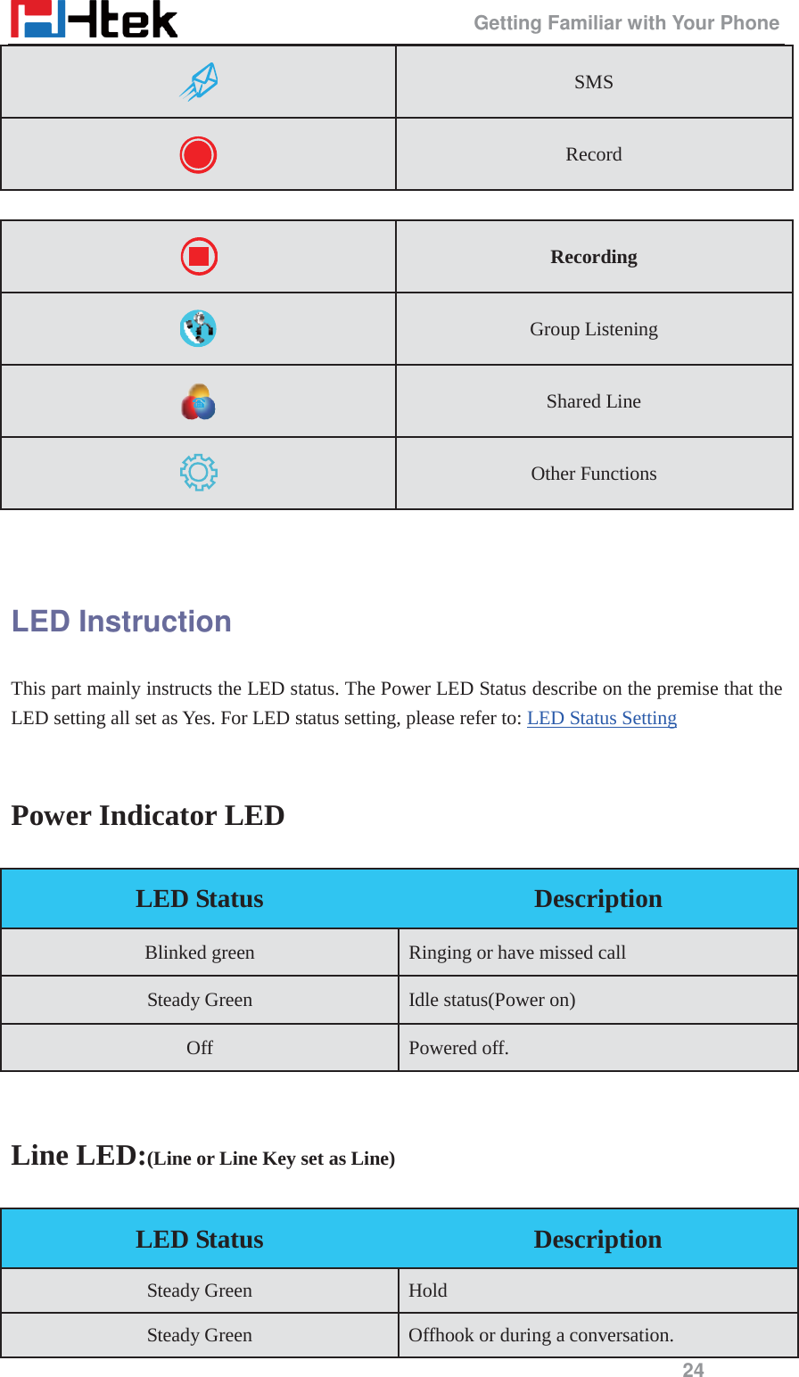                                                 Getting Familiar with Your Phone 24  LED Instruction This part mainly instructs the LED status. The Power LED Status describe on the premise that the LED setting all set as Yes. For LED status setting, please refer to: LED Status Setting  Power Indicator LED  Line LED:(Line or Line Key set as Line)  SMS   Record  Recording  Group Listening  Shared Line  Other Functions LED Status  Description Blinked green Ringing or have missed call Steady Green Idle status(Power on) Off Powered off. LED Status  Description Steady Green Hold Steady Green Offhook or during a conversation. 