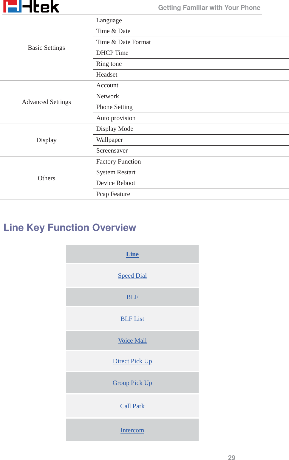                                                 Getting Familiar with Your Phone 29 Basic Settings Language Time &amp; Date Time &amp; Date Format DHCP Time Ring tone Headset Advanced Settings Account Network Phone Setting Auto provision Display Display Mode Wallpaper Screensaver Others Factory Function System Restart Device Reboot Pcap Feature  Line Key Function Overview Line Speed Dial BLF BLF List Voice Mail Direct Pick Up Group Pick Up Call Park Intercom 
