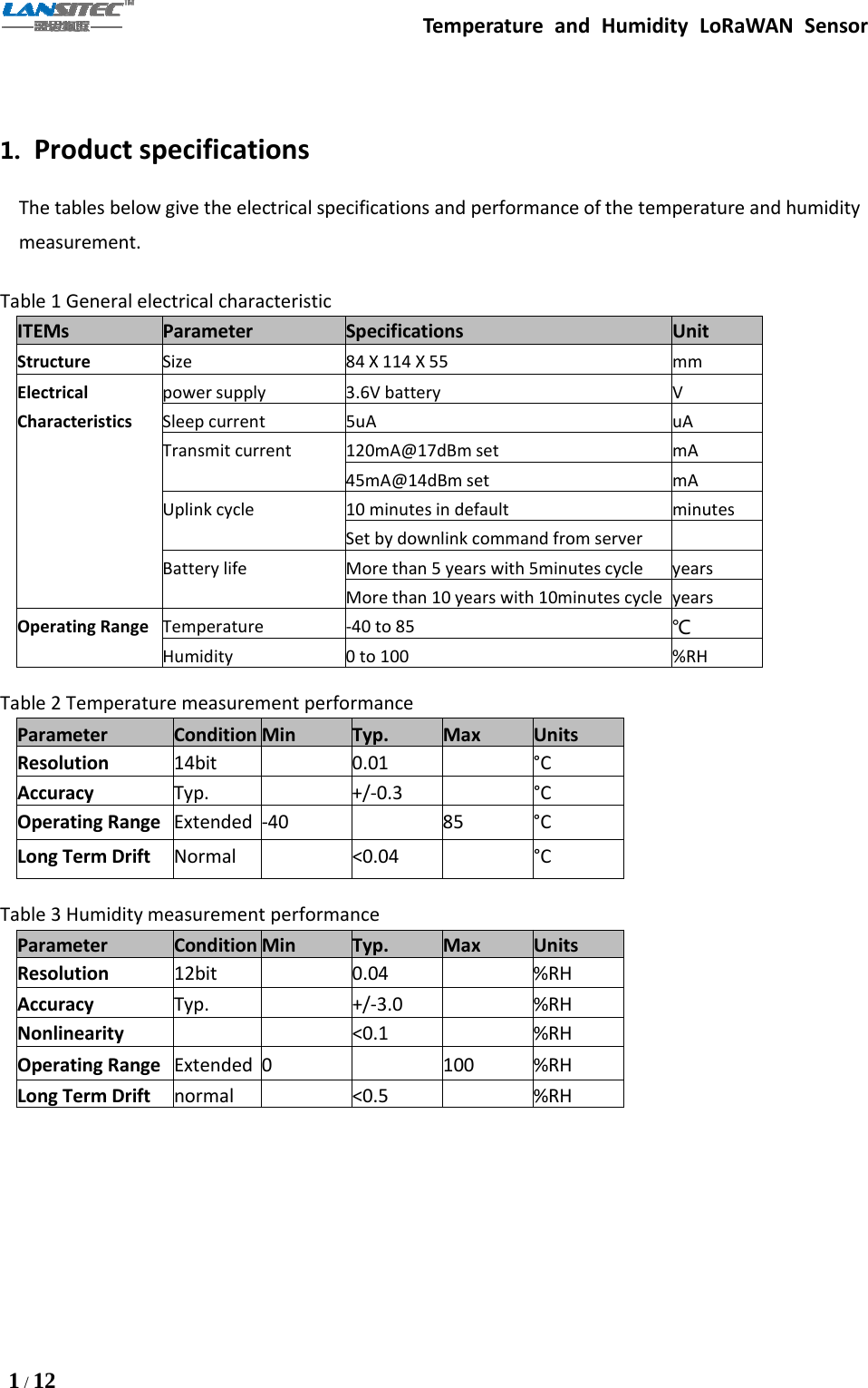 Temperature and Humidity LoRaWAN Sensor1/121. Product specificationsThe tables below give the electrical specifications and performance of the temperature and humiditymeasurement.Table 1 General electrical characteristicITEMs Parameter Specifications UnitStructure Size 84X114X55 mmElectricalCharacteristicspower supply 3.6V battery VSleep current 5uA uATransmit current 120mA@17dBm set mA45mA@14dBm set mAUplink cycle 10 minutes in default minutesSet by downlink command from serverBattery life More than 5 years with 5minutes cycle yearsMore than 10 years with 10minutes cycle yearsOperating Range Temperature -40 to 85 ℃Humidity 0 to 100 %RHTable 2 Temperature measurement performanceParameter Condition Min Typ. Max UnitsResolution 14bit 0.01 °CAccuracy Typ. +/-0.3°COperating Range Extended -40 85 °CLong Term Drift Normal &lt;0.04 °CTable 3 Humidity measurement performanceParameter Condition Min Typ. Max UnitsResolution 12bit 0.04 %RHAccuracy Typ. +/-3.0 %RHNonlinearity &lt;0.1 %RHOperating Range Extended 0 100 %RHLong Term Drift normal &lt;0.5 %RH