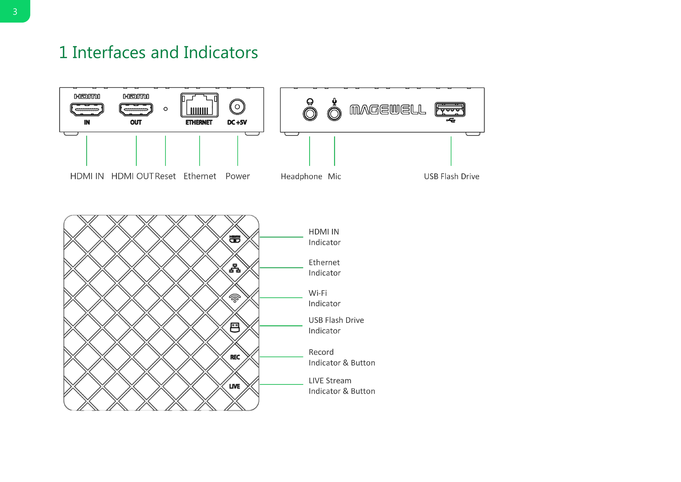 1 Interfaces and Indicators3