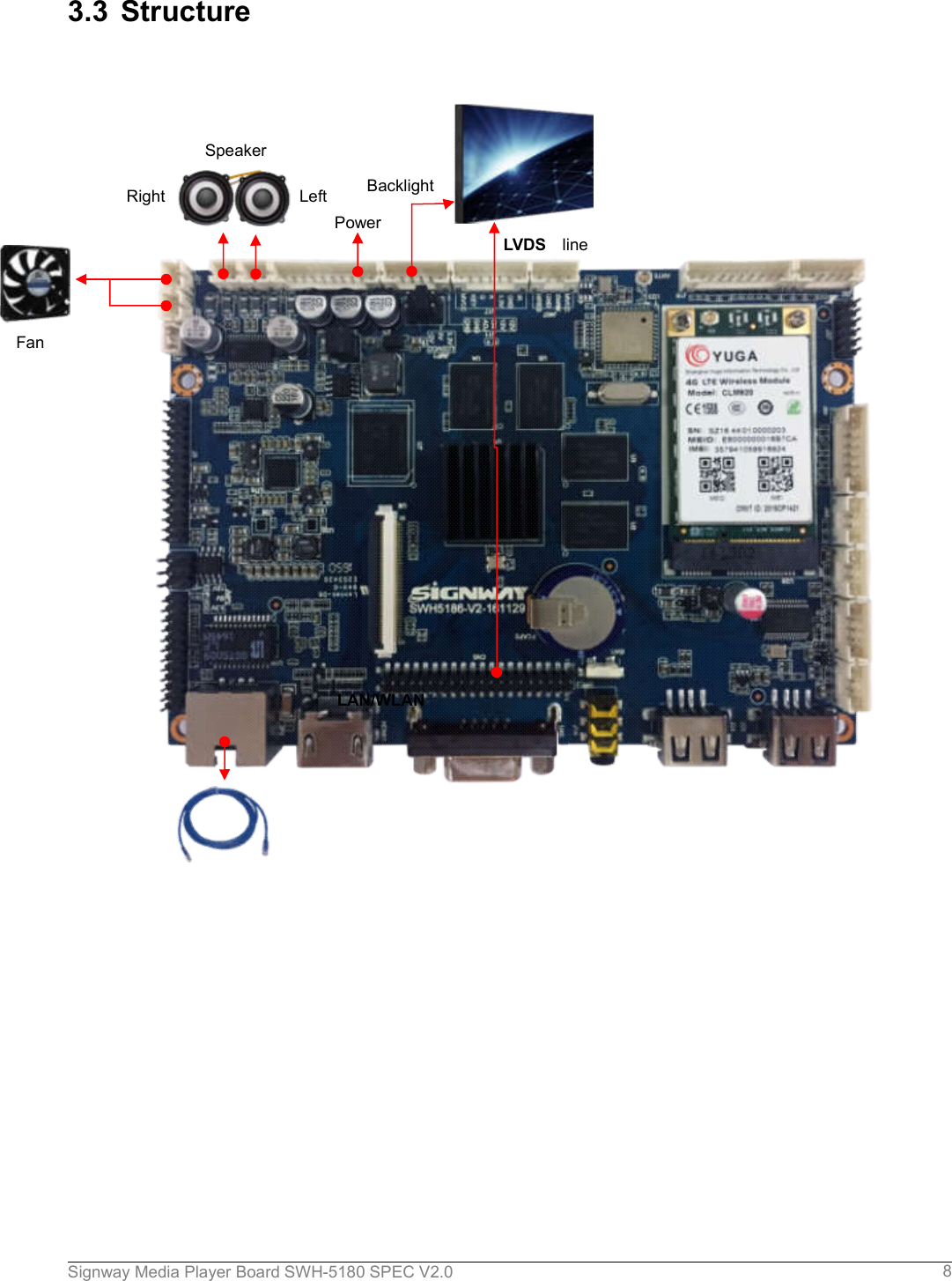 Signway Media Player Board SWH-5180 SPEC V2.0 83.3 StructureRightLAN/WLANSpeakerLVDS lineBacklightLeftFanPower