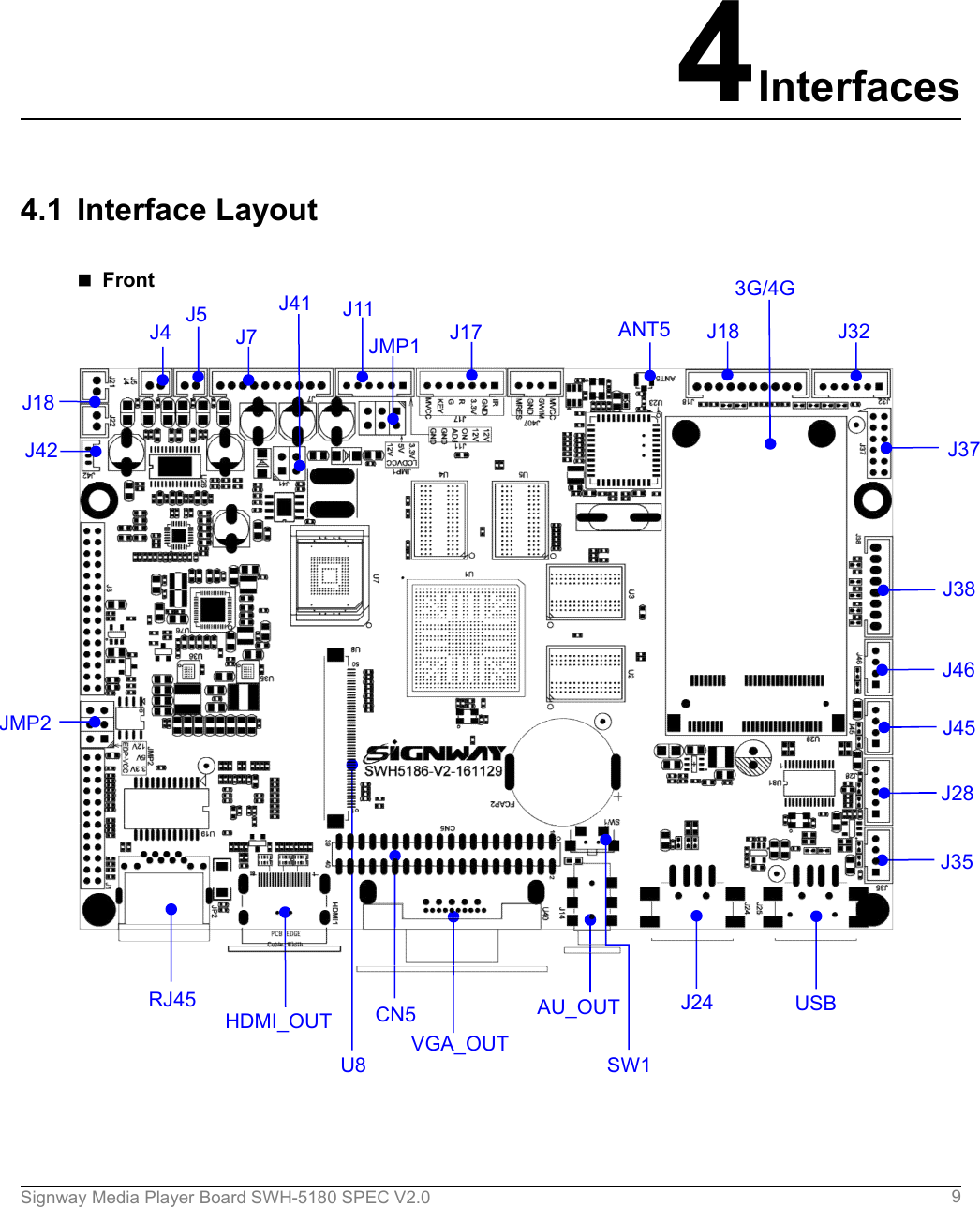 Signway Media Player Board SWH-5180 SPEC V2.0 93G/4GJ32J35CN5J28HDMI_OUTU8 SW1J244Interfaces4.1 Interface LayoutFrontJ18J42JMP2J4 J5JMP1 ANT5 J18J17J11J41J7J37J38J46J45RJ45VGA_OUTAU_OUT USB