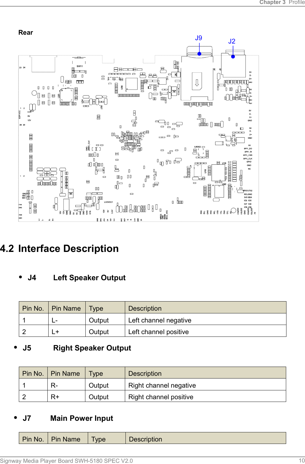Chapter 3 ProfileSignway Media Player Board SWH-5180 SPEC V2.0 10Rear4.2 Interface Description·J4 Left Speaker OutputPin No. Pin Name Type Description1 L- Output Left channel negative2 L+ Output Left channel positive·J5 Right Speaker OutputPin No. Pin Name Type Description1 R- Output Right channel negative2 R+ Output Right channel positive·J7 Main Power InputPin No. Pin Name Type DescriptionJ2J9