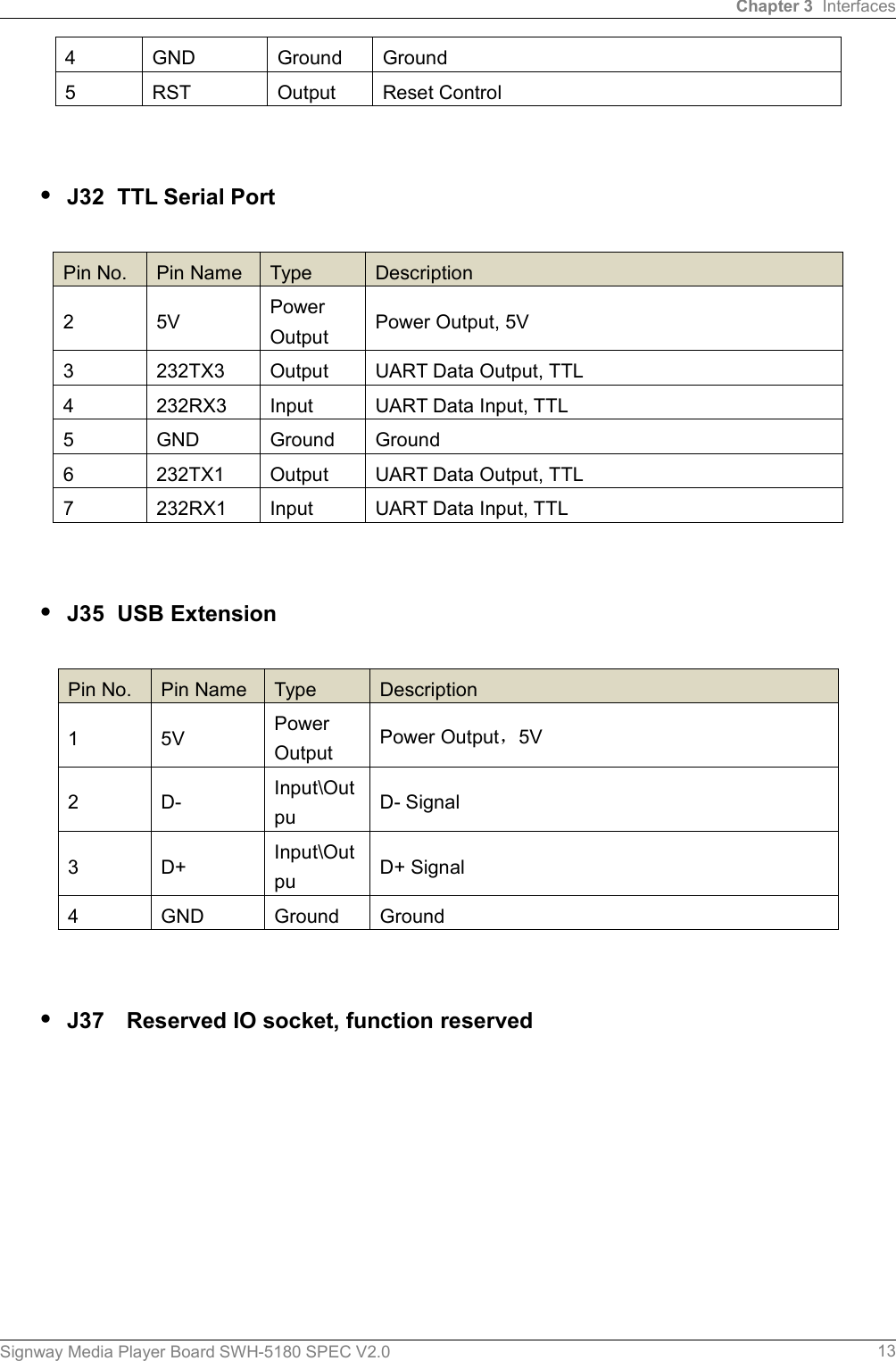 Chapter 3 InterfacesSignway Media Player Board SWH-5180 SPEC V2.0 134 GND Ground Ground5 RST Output Reset Control·J32 TTL Serial PortPin No. Pin Name Type Description2 5V PowerOutput Power Output, 5V3 232TX3 Output UART Data Output, TTL4 232RX3 Input UART Data Input, TTL5 GND Ground Ground6 232TX1 Output UART Data Output, TTL7 232RX1 Input UART Data Input, TTL·J35 USB ExtensionPin No. Pin Name Type Description1 5V PowerOutput Power Output，5V2 D- Input\Outpu D- Signal3 D+ Input\Outpu D+ Signal4 GND Ground Ground·J37 Reserved IO socket, function reserved