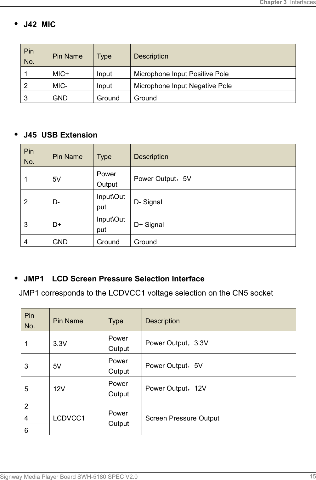 Chapter 3 InterfacesSignway Media Player Board SWH-5180 SPEC V2.0 15·J42 MICPinNo. Pin Name Type Description1 MIC+ Input Microphone Input Positive Pole2 MIC- Input Microphone Input Negative Pole3 GND Ground Ground·J45 USB ExtensionPinNo. Pin Name Type Description1 5V PowerOutput Power Output，5V2 D- Input\Output D- Signal3 D+ Input\Output D+ Signal4 GND Ground Ground·JMP1 LCD Screen Pressure Selection InterfaceJMP1 corresponds to the LCDVCC1 voltage selection on the CN5 socketPinNo. Pin Name Type Description1 3.3V PowerOutput Power Output，3.3V3 5V PowerOutput Power Output，5V5 12V PowerOutput Power Output，12V2LCDVCC1 PowerOutput Screen Pressure Output46