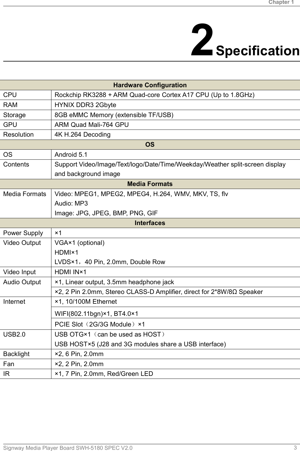 Chapter 1Signway Media Player Board SWH-5180 SPEC V2.0 32SpecificationHardware ConfigurationCPU Rockchip RK3288 + ARM Quad-core Cortex A17 CPU (Up to 1.8GHz)RAM HYNIX DDR3 2GbyteStorage 8GB eMMC Memory (extensible TF/USB)GPU ARM Quad Mali-764 GPUResolution 4K H.264 DecodingOSOS Android 5.1Contents Support Video/Image/Text/logo/Date/Time/Weekday/Weather split-screen displayand background imageMedia FormatsMedia Formats Video: MPEG1, MPEG2, MPEG4, H.264, WMV, MKV, TS, flvAudio: MP3Image: JPG, JPEG, BMP, PNG, GIFInterfacesPower Supply ×1Video Output VGA×1 (optional)HDMI×1LVDS×1，40 Pin, 2.0mm, Double RowVideo Input HDMI IN×1Audio Output ×1, Linear output, 3.5mm headphone jack×2, 2 Pin 2.0mm, Stereo CLASS-D Amplifier, direct for 2*8W/8Ω SpeakerInternet ×1, 10/100M EthernetWIFI(802.11bgn)×1, BT4.0×1PCIE Slot（2G/3G Module）×1USB2.0 USB OTG×1（can be used as HOST）USB HOST×5 (J28 and 3G modules share a USB interface)Backlight ×2, 6 Pin, 2.0mmFan ×2, 2 Pin, 2.0mmIR ×1, 7 Pin, 2.0mm, Red/Green LED