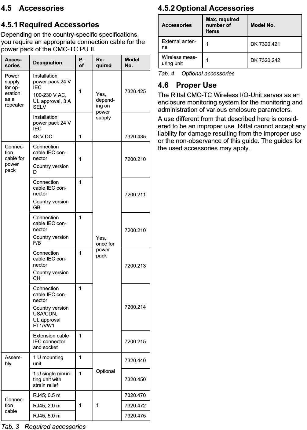 4 Unit Description EN 4.5 Accessories 4.5.1 Required  AccessoriesDepending on the country-specific specifications,you require an appropriate connection cable for the power pack of the CMC-TC PU II. Acces-sories Designation P.ofRe-quiredModelNo.Installationpower pack 24 VIEC100-230 V AC,UL approval, 3 ASELV1 7320.425Powersupplyfor op-erationas a repeaterInstallationpower pack 24 VIEC48 V DC  1Yes,depend-ing on powersupply7320.435Connectioncable IEC con-nectorCountry version D1 7200.210Connectioncable IEC con-nectorCountry version GB17200.211Connectioncable IEC con-nectorCountry version F/B17200.210Connectioncable IEC con-nectorCountry version CH17200.213Connectioncable IEC con-nectorCountry version USA/CDN,UL approval FT1/VW117200.214Connec-tioncable for powerpackExtension cable IEC connector and socket 1Yes,once for powerpack7200.2151 U mounting unit17320.440Assem-bly1 U single moun-ting unit withstrain relief1Optional7320.450RJ45; 0.5 m  7320.470RJ45; 2.0 m  7320.472Connec-tioncable RJ45; 5.0 m 117320.475Tab. 3  Required accessories4.5.2 Optional  AccessoriesAccessoriesMax. requirednumber ofitemsModel No.External anten-na 1 DK 7320.421Wireless meas-uring unit  1 DK 7320.242Tab. 4  Optional accessories4.6 Proper UseThe Rittal CMC-TC Wireless I/O-Unit serves as an enclosure monitoring system for the monitoring andadministration of various enclosure parameters.A use different from that described here is consid-ered to be an improper use. Rittal cannot accept any liability for damage resulting from the improper useor the non-observance of this guide. The guides for the used accessories may apply. 
