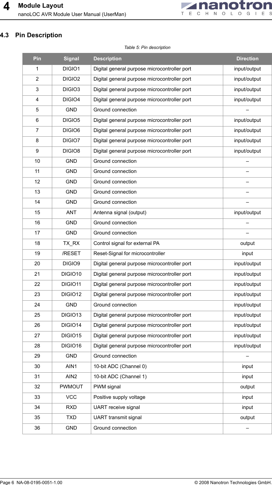 Module LayoutnanoLOC AVR Module User Manual (UserMan)Page 6  NA-08-0195-0051-1.00 © 2008 Nanotron Technologies GmbH.44.3 Pin DescriptionTable 5: Pin descriptionPin Signal Description Direction1DIGIO1 Digital general purpose microcontroller port input/output2DIGIO2 Digital general purpose microcontroller port input/output3DIGIO3 Digital general purpose microcontroller port input/output4DIGIO4 Digital general purpose microcontroller port input/output5GND Ground connection –6DIGIO5 Digital general purpose microcontroller port input/output7DIGIO6 Digital general purpose microcontroller port input/output8DIGIO7 Digital general purpose microcontroller port input/output9DIGIO8 Digital general purpose microcontroller port input/output10 GND Ground connection –11 GND Ground connection –12 GND Ground connection –13 GND Ground connection –14 GND Ground connection –15 ANT Antenna signal (output) input/output16 GND Ground connection –17 GND Ground connection –18 TX_RX Control signal for external PA output19 /RESET Reset-Signal for microcontroller input20 DIGIO9 Digital general purpose microcontroller port input/output21 DIGIO10 Digital general purpose microcontroller port input/output22 DIGIO11 Digital general purpose microcontroller port input/output23 DIGIO12 Digital general purpose microcontroller port input/output24 GND Ground connection input/output25 DIGIO13 Digital general purpose microcontroller port input/output26 DIGIO14 Digital general purpose microcontroller port input/output27 DIGIO15 Digital general purpose microcontroller port input/output28 DIGIO16 Digital general purpose microcontroller port input/output29 GND Ground connection –30 AIN1 10-bit ADC (Channel 0) input31 AIN2 10-bit ADC (Channel 1) input32 PWMOUT PWM signal output33 VCC Positive supply voltage input34 RXD UART receive signal input35 TXD UART transmit signal output36 GND Ground connection –