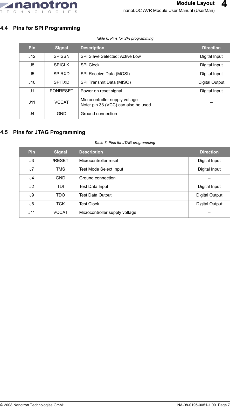 Module LayoutnanoLOC AVR Module User Manual (UserMan)© 2008 Nanotron Technologies GmbH. NA-08-0195-0051-1.00  Page 744.4 Pins for SPI Programming4.5 Pins for JTAG ProgrammingTable 6: Pins for SPI programmingPin Signal Description DirectionJ12 SPISSN SPI Slave Selected; Active Low Digital InputJ8 SPICLK SPI Clock Digital InputJ5 SPIRXD SPI Receive Data (MOSI) Digital InputJ10 SPITXD SPI Transmit Data (MISO) Digital OutputJ1 PONRESET Power on reset signal Digital InputJ11 VCCAT Microcontroller supply voltageNote: pin 33 (VCC) can also be used.  –J4 GND Ground connection –Table 7: Pins for JTAG programmingPin Signal Description DirectionJ3 /RESET  Microcontroller reset Digital InputJ7 TMS Test Mode Select Input Digital InputJ4 GND Ground connection –J2 TDI Test Data Input Digital InputJ9 TDO Test Data Output Digital OutputJ6 TCK Test  C l o c k Digital OutputJ11 VCCAT Microcontroller supply voltage –