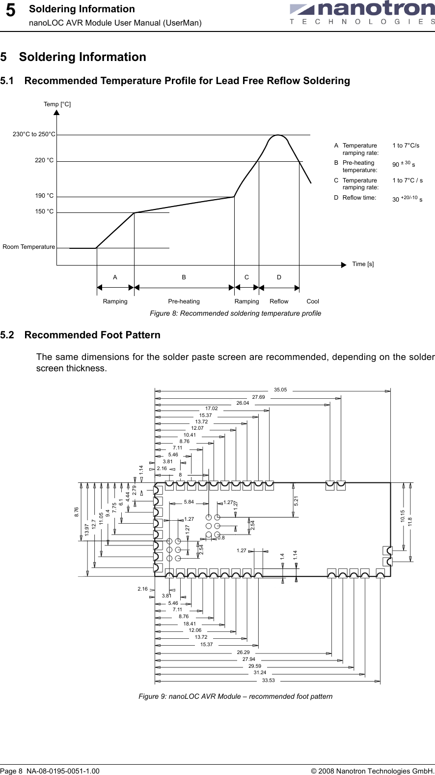 Soldering InformationnanoLOC AVR Module User Manual (UserMan)Page 8  NA-08-0195-0051-1.00 © 2008 Nanotron Technologies GmbH.55 Soldering Information5.1 Recommended Temperature Profile for Lead Free Reflow SolderingFigure 8: Recommended soldering temperature profile5.2 Recommended Foot PatternThe same dimensions for the solder paste screen are recommended, depending on the solderscreen thickness.Figure 9: nanoLOC AVR Module – recommended foot patternTem p  [° C ]150 °CBD230°C to 250°C220 °CTime [s]Room TemperaturePre-heating CoolRamping ReflowA Temperature ramping rate:1 to 7°C/sB Pre-heating temperature: 90 ± 30 sC Temperature ramping rate:1 to 7°C / sD Reflow time: 30 +20/-10 sAC190 °CRamping35.0527.6926.0417.0215.3713.7212.0710.418.767.115.463.8113.972.1612.711.059.47.756.14.442.791.1433.5331.2429.5927.9426.2915.3713.7212.0618.418.767.115.463.812.165.84 1.271.272.541.271.272.541.270.81.41.1410.1511.88.765.218