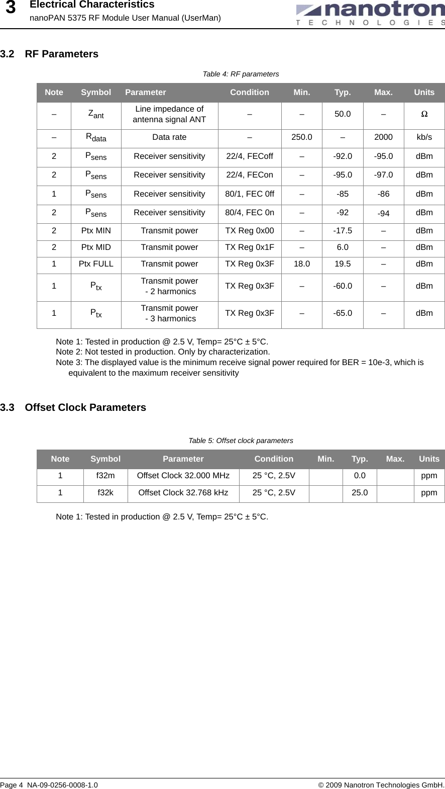Electrical CharacteristicsnanoPAN 5375 RF Module User Manual (UserMan)Page 4  NA-09-0256-0008-1.0 © 2009 Nanotron Technologies GmbH.33.2 RF ParametersNote 1: Tested in production @ 2.5 V, Temp= 25°C ± 5°C.Note 2: Not tested in production. Only by characterization.Note 3: The displayed value is the minimum receive signal power required for BER = 10e-3, which is equivalent to the maximum receiver sensitivity3.3 Offset Clock ParametersNote 1: Tested in production @ 2.5 V, Temp= 25°C ± 5°C.Table 4: RF parametersNote Symbol Parameter Condition Min. Typ. Max. Units–Zant Line impedance of antenna signal ANT – – 50.0 –Ω–Rdata Data rate –250.0 –2000 kb/s2Psens Receiver sensitivity 22/4, FECoff –-92.0 -95.0 dBm2Psens Receiver sensitivity 22/4, FECon –-95.0 -97.0 dBm1Psens Receiver sensitivity 80/1, FEC 0ff –-85 -86 dBm2Psens Receiver sensitivity 80/4, FEC 0n –-92 -94 dBm2Ptx MIN Transmit power TX Reg 0x00 –-17.5 –dBm2Ptx MID Transmit power TX Reg 0x1F –6.0 –dBm1Ptx FULL  Transmit power TX Reg 0x3F 18.0 19.5 –dBm1Ptx Transmit power - 2 harmonics TX Reg 0x3F –-60.0 –dBm1Ptx Transmit power - 3 harmonics TX Reg 0x3F –-65.0 –dBmTable 5: Offset clock parametersNote Symbol Parameter Condition Min. Typ. Max. Units1f32m Offset Clock 32.000 MHz 25 °C, 2.5V 0.0 ppm1f32k Offset Clock 32.768 kHz 25 °C, 2.5V 25.0 ppm