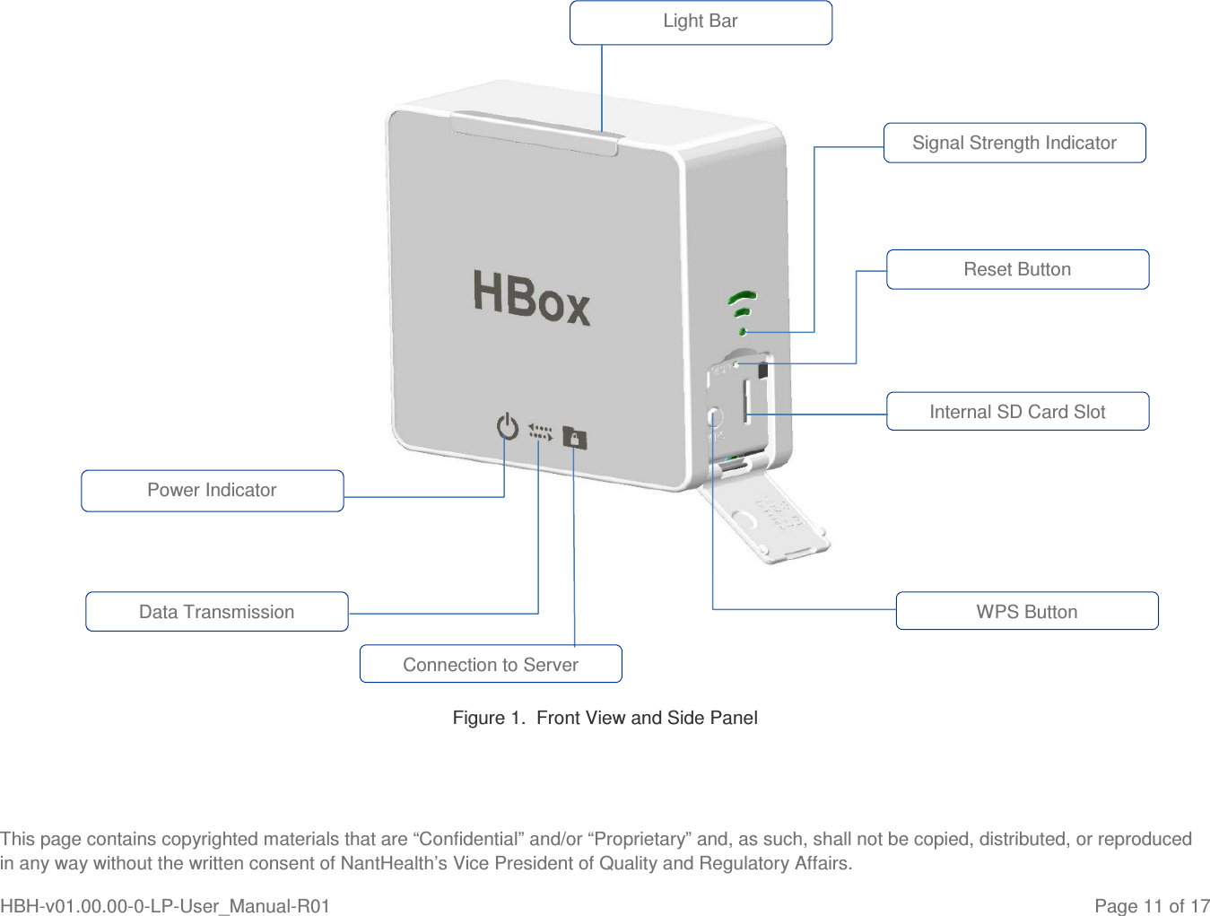  This page contains copyrighted materials that are “Confidential” and/or “Proprietary” and, as such, shall not be copied, distributed, or reproduced in any way without the written consent of NantHealth’s Vice President of Quality and Regulatory Affairs. HBH-v01.00.00-0-LP-User_Manual-R01   Page 11 of 17          Figure 1.  Front View and Side Panel     WPS Button Internal SD Card Slot Reset Button Light Bar Signal Strength Indicator Connection to Server Data Transmission Power Indicator 