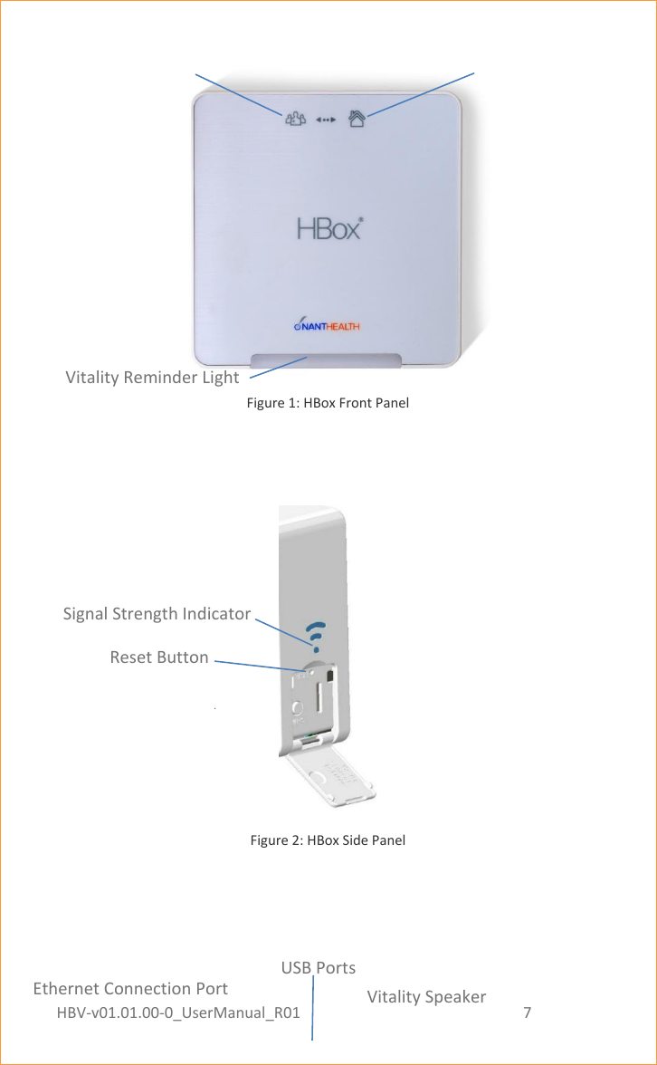 HBV-v01.01.00-0_UserManual_R01                                                          7    Page 7 of 18  Figure 1: HBox Front Panel     Figure 2: HBox Side Panel      Reset Button Signal Strength Indicator Reset Button Signal Strength Indicator USB Ports Vitality Reminder Light Vitality Speaker Ethernet Connection Port 
