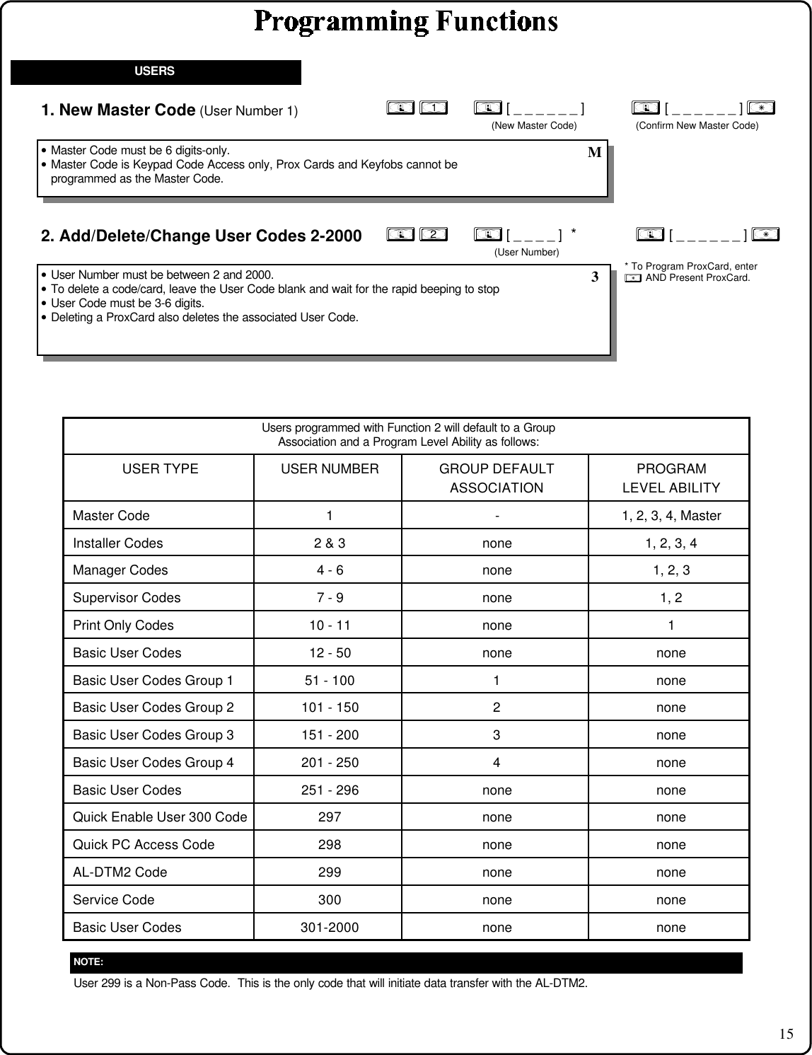151. New Master Code (User Number 1)2. Add/Delete/Change User Codes 2-2000; 1      ; [ _ _ _ _ _ _ ]           ; [ _ _ _ _ _ _ ] :(New Master Code) (Confirm New Master Code)Users programmed with Function 2 will default to a GroupAssociation and a Program Level Ability as follows:USER TYPE USER NUMBER GROUP DEFAULTASSOCIATIONPROGRAMLEVEL ABILITYMaster Code 1-1, 2, 3, 4, MasterInstaller Codes 2 &amp; 3 none 1, 2, 3, 4Manager Codes 4 - 6 none 1, 2, 3Supervisor Codes 7 - 9 none 1, 2Print Only Codes 10 - 11 none 1Basic User Codes 12 - 50 none noneBasic User Codes Group 1 51 - 100 1noneBasic User Codes Group 2 101 - 150 2noneBasic User Codes Group 3 151 - 200 3noneBasic User Codes Group 4 201 - 250 4noneBasic User Codes 251 - 296 none noneQuick Enable User 300 Code 297 none noneQuick PC Access Code 298 none noneAL-DTM2 Code 299 none noneService Code 300 none noneBasic User Codes 301-2000 none none; 2      ; [ _ _ _ _ ]  *              ; [ _ _ _ _ _ _ ] : (User Number)• User Number must be between 2 and 2000.• To delete a code/card, leave the User Code blank and wait for the rapid beeping to stop• User Code must be 3-6 digits.• Deleting a ProxCard also deletes the associated User Code.• Master Code must be 6 digits-only.• Master Code is Keypad Code Access only, Prox Cards and Keyfobs cannot beprogrammed as the Master Code. 3 MUSERSUser 299 is a Non-Pass Code.  This is the only code that will initiate data transfer with the AL-DTM2.NOTE:* To Program ProxCard, enter:  AND Present ProxCard.