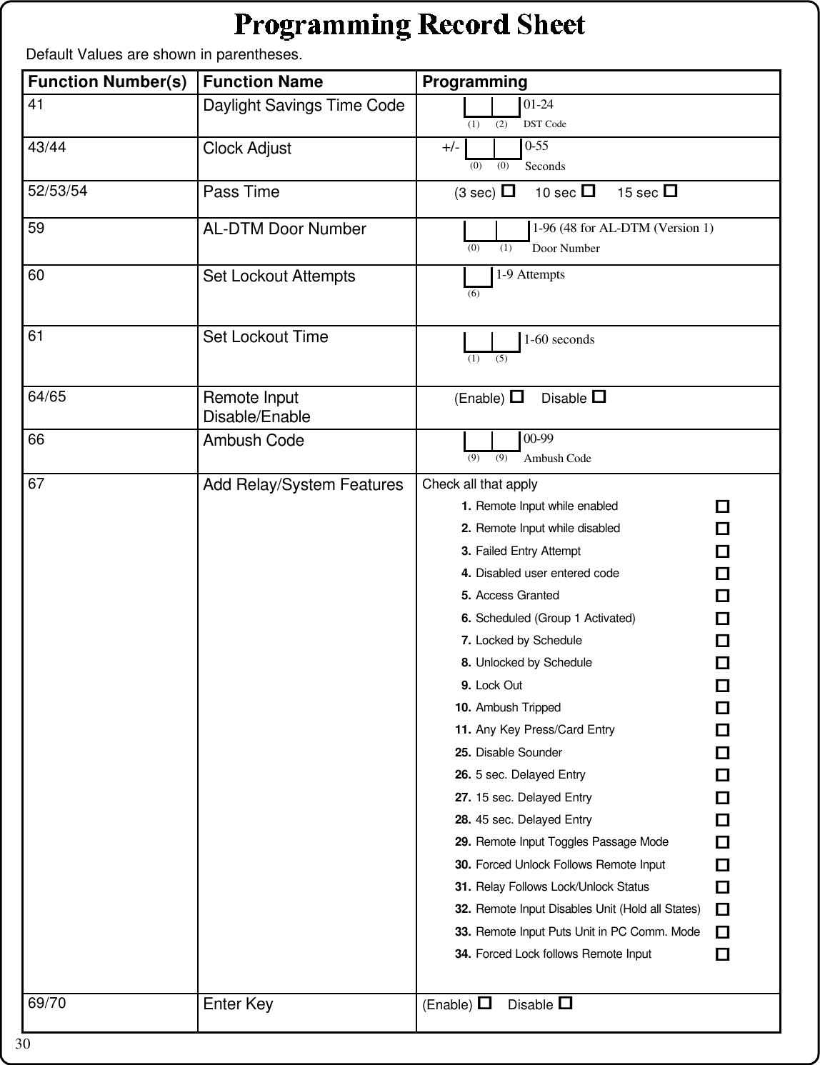 30Function Number(s) Function Name Programming41 Daylight Savings Time Code43/44 Clock Adjust52/53/54 Pass Time          (3 sec) oo     10 sec oo    15 sec oo59 AL-DTM Door Number60 Set Lockout Attempts61 Set Lockout Time64/65 Remote InputDisable/Enable          (Enable) oo    Disable oo66 Ambush Code67 Add Relay/System Features69/70 Enter Key (Enable) oo    Disable oo+/- 0-55(0) (0) Seconds1-96 (48 for AL-DTM (Version 1)(0) (1) Door Number1-9 Attempts(6)1-60 seconds(1) (5)00-99(9) (9) Ambush CodeDefault Values are shown in parentheses.01-24(1) (2) DST CodeCheck all that apply1. Remote Input while enabled oo2. Remote Input while disabled oo3. Failed Entry Attempt oo4. Disabled user entered code oo5. Access Granted oo6. Scheduled (Group 1 Activated) oo7. Locked by Schedule oo8. Unlocked by Schedule oo9. Lock Out oo10. Ambush Tripped oo11. Any Key Press/Card Entry oo25. Disable Sounder oo26. 5 sec. Delayed Entry oo27. 15 sec. Delayed Entry oo28. 45 sec. Delayed Entry oo29. Remote Input Toggles Passage Mode oo30. Forced Unlock Follows Remote Input oo31. Relay Follows Lock/Unlock Status oo32. Remote Input Disables Unit (Hold all States) oo33. Remote Input Puts Unit in PC Comm. Mode oo34. Forced Lock follows Remote Input oo