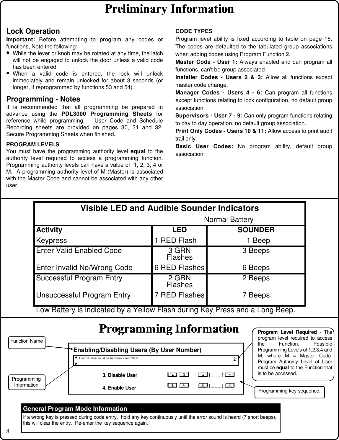 8Lock OperationImportant: Before attempting to program any codes orfunctions, Note the following:• While the lever or knob may be rotated at any time, the latchwill not be engaged to unlock the door unless a valid codehas been entered.• When a valid code is entered, the lock will unlockimmediately and remain unlocked for about 3 seconds (orlonger, if reprogrammed by functions 53 and 54).Programming - NotesIt is recommended that all programming be prepared inadvance using the PDL3000 Programming Sheets forreference while programming.   User Code and ScheduleRecording sheets are provided on pages 30, 31 and 32.Secure Programming Sheets when finished.PROGRAM LEVELSYou must have the programming authority level equal to theauthority level required to access a programming function.Programming authority levels can have a value of  1, 2, 3, 4 orM.  A programming authority level of M (Master) is associatedwith the Master Code and cannot be associated with any otheruser.CODE TYPESProgram level ability is fixed according to table on page 15.The codes are defaulted to the tabulated group associationswhen adding codes using Program Function 2.Master Code - User 1: Always enabled and can program allfunctions, can&apos;t be group associated.Installer Codes - Users 2 &amp; 3: Allow all functions exceptmaster code change.Manager Codes - Users 4 - 6: Can program all functionsexcept functions relating to lock configuration, no default groupassociation.Supervisors - User 7 - 9: Can only program functions relatingto day to day operation, no default group association.Print Only Codes - Users 10 &amp; 11: Allow access to print audittrail only.Basic User Codes: No program ability, default groupassociation.Program Level Required - Theprogram level required to accessthe Function. PossibleProgramming Levels of 1,2,3,4 andM, where M = Master Code.Program Authority Level of Usermust be equal to the Function thatis to be accessed.3. Disable User ; 3      ; [ _ _ _ ] :4. Enable User ; 4      ; [ _ _ _ ] :• User Number must be between 2 and 2000.  2Enabling/Disabling Users (By User Number)Programming key sequence.Function NameProgrammingInformationIf a wrong key is pressed during code entry,  hold any key continuously until the error sound is heard (7 short beeps),this will clear the entry.  Re-enter the key sequence again.General Program Mode InformationVisible LED and Audible Sounder IndicatorsNormal BatteryActivity LED SOUNDERKeypress 1 RED Flash                   1 BeepEnter Valid Enabled Code 3 GRNFlashes 3 BeepsEnter Invalid No/Wrong Code 6 RED Flashes 6 BeepsSuccessful Program Entry 2 GRNFlashes 2 BeepsUnsuccessful Program Entry 7 RED Flashes 7 BeepsLow Battery is indicated by a Yellow Flash during Key Press and a Long Beep.