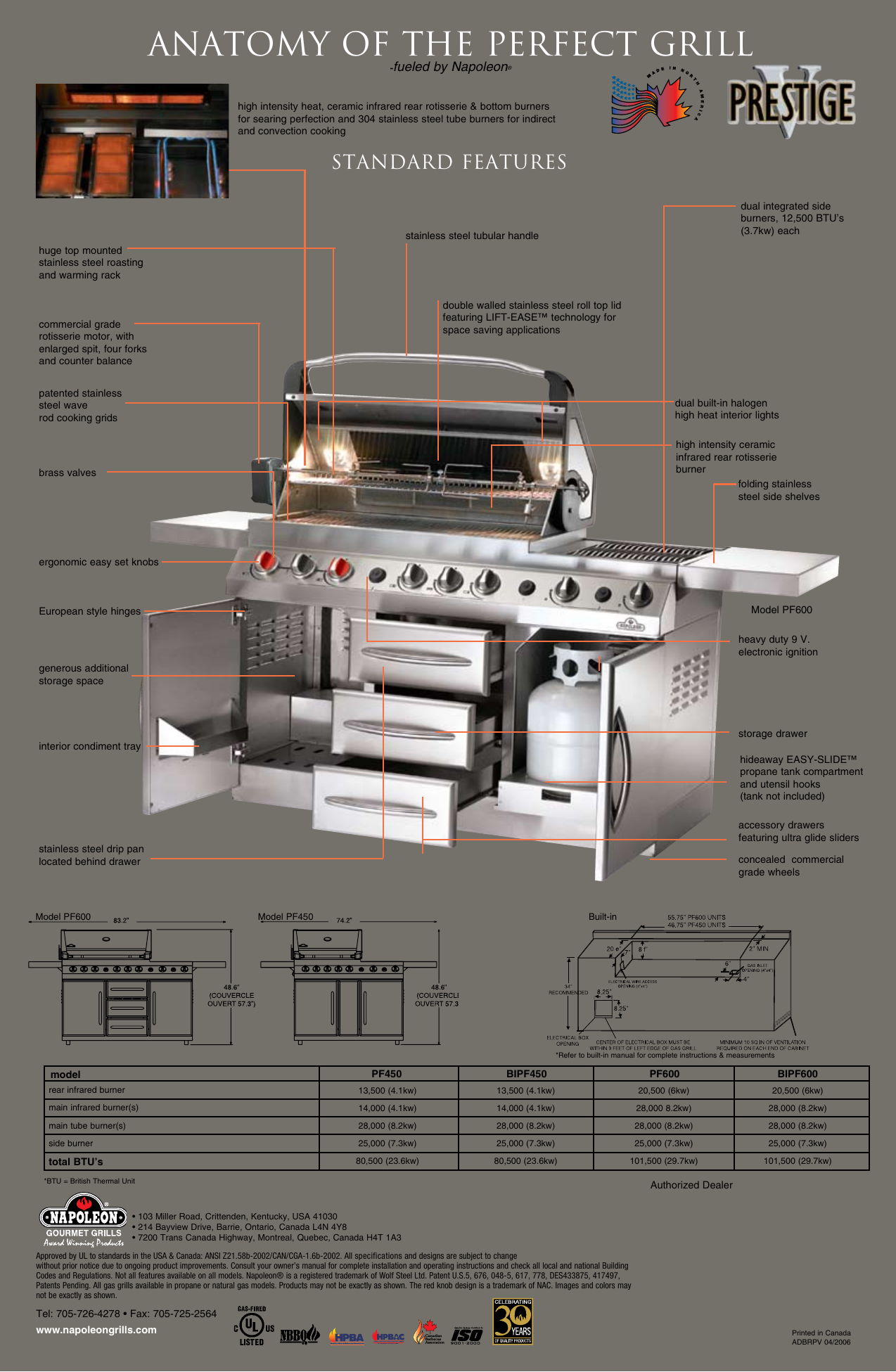 Napoleon Grills Pf450 Users Manual
