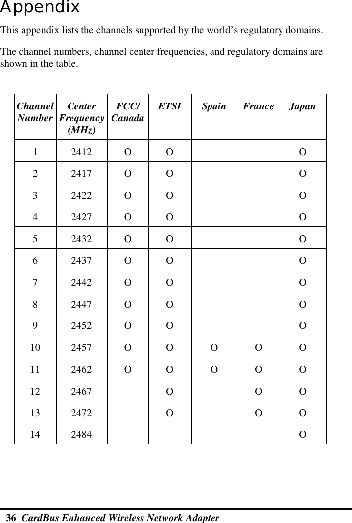  36  CardBus Enhanced Wireless Network Adapter  Appendix This appendix lists the channels supported by the world’s regulatory domains.  The channel numbers, channel center frequencies, and regulatory domains are shown in the table.  Channel Number  Center Frequency (MHz) FCC/ Canada  ETSI Spain France Japan 1 2412 O O      O 2 2417 O O      O 3 2422 O O      O 4 2427 O O      O 5 2432 O O      O 6 2437 O O      O 7 2442 O O      O 8 2447 O O      O 9 2452 O O      O 10 2457 O  O  O  O  O 11 2462 O  O  O  O  O 12 2467    O    O  O 13 2472    O    O  O 14 2484          O  