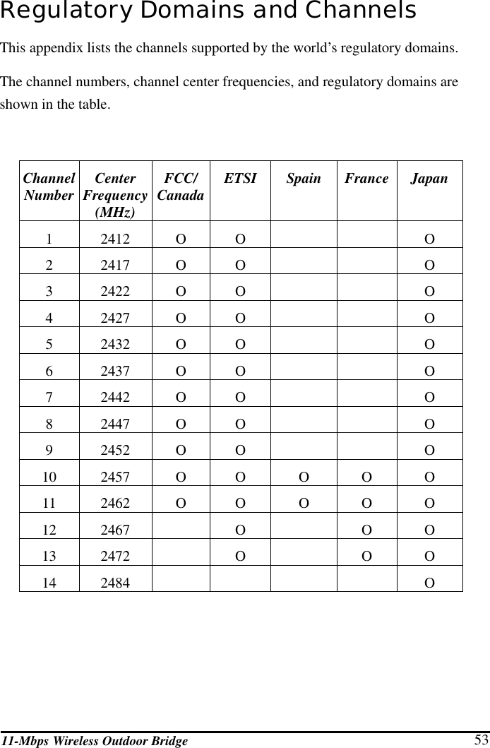 11-Mbps Wireless Outdoor Bridge  53 Regulatory Domains and Channels This appendix lists the channels supported by the world’s regulatory domains. The channel numbers, channel center frequencies, and regulatory domains are shown in the table.  Channel Number  Center Frequency (MHz) FCC/ Canada ETSI Spain France Japan 1 2412 O O      O 2 2417 O O      O 3 2422 O O      O 4 2427 O O      O 5 2432 O O      O 6 2437 O O      O 7 2442 O O      O 8 2447 O O      O 9 2452 O O      O 10 2457 O  O  O  O  O 11 2462 O  O  O  O  O 12 2467    O    O  O 13 2472    O    O  O 14 2484          O   