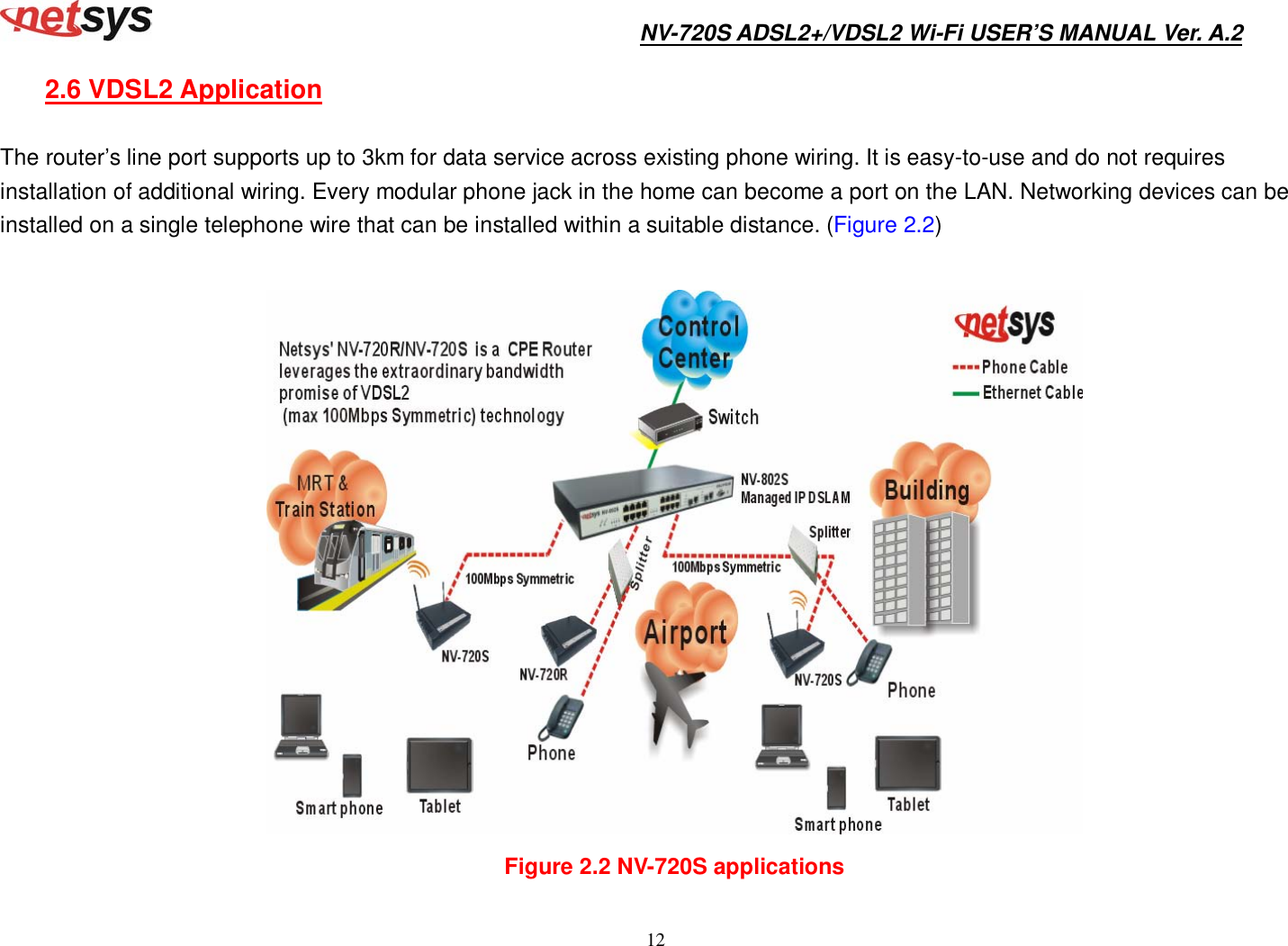 Page 13 of National Enhance Technology NV720XX ADSL2+/VDSL2 Wi-Fi Modem Router User Manual NV 720S User s Manual Ver A2