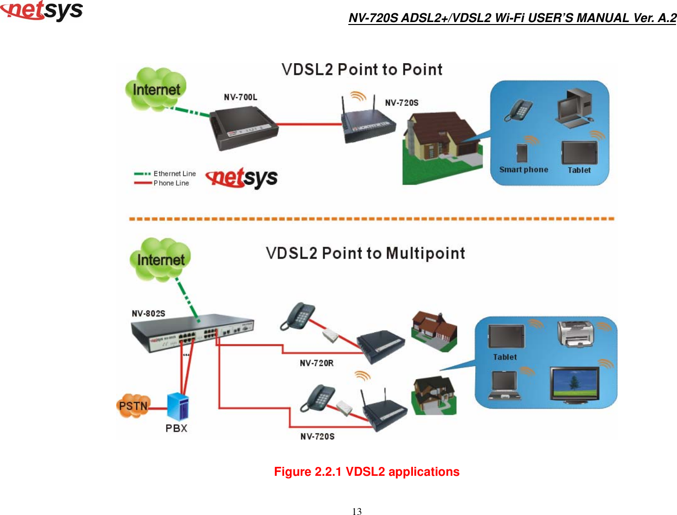 Page 14 of National Enhance Technology NV720XX ADSL2+/VDSL2 Wi-Fi Modem Router User Manual NV 720S User s Manual Ver A2