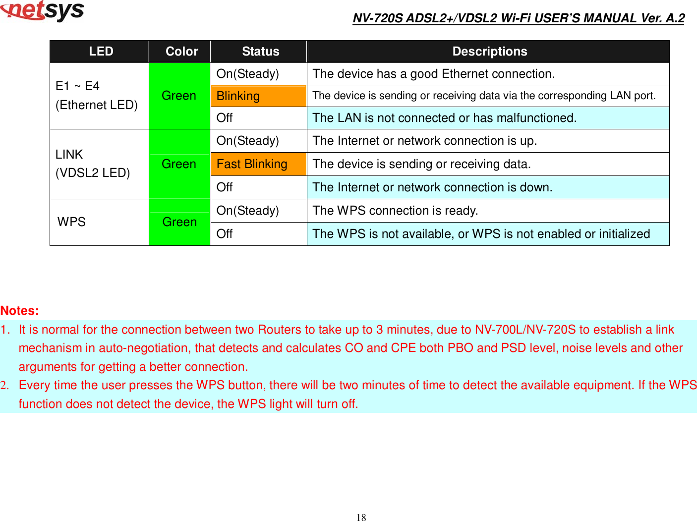 Page 19 of National Enhance Technology NV720XX ADSL2+/VDSL2 Wi-Fi Modem Router User Manual NV 720S User s Manual Ver A2