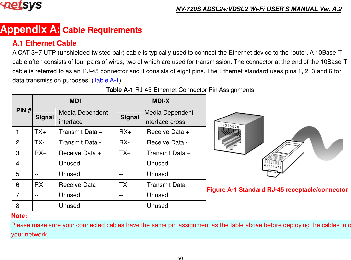 Page 51 of National Enhance Technology NV720XX ADSL2+/VDSL2 Wi-Fi Modem Router User Manual NV 720S User s Manual Ver A2
