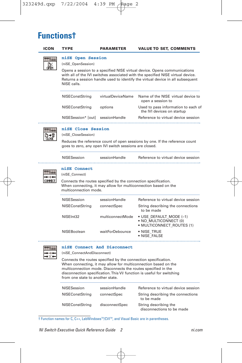 National Instrument Switch National Instruments Switch Executive Users Manual Quick Reference Guide