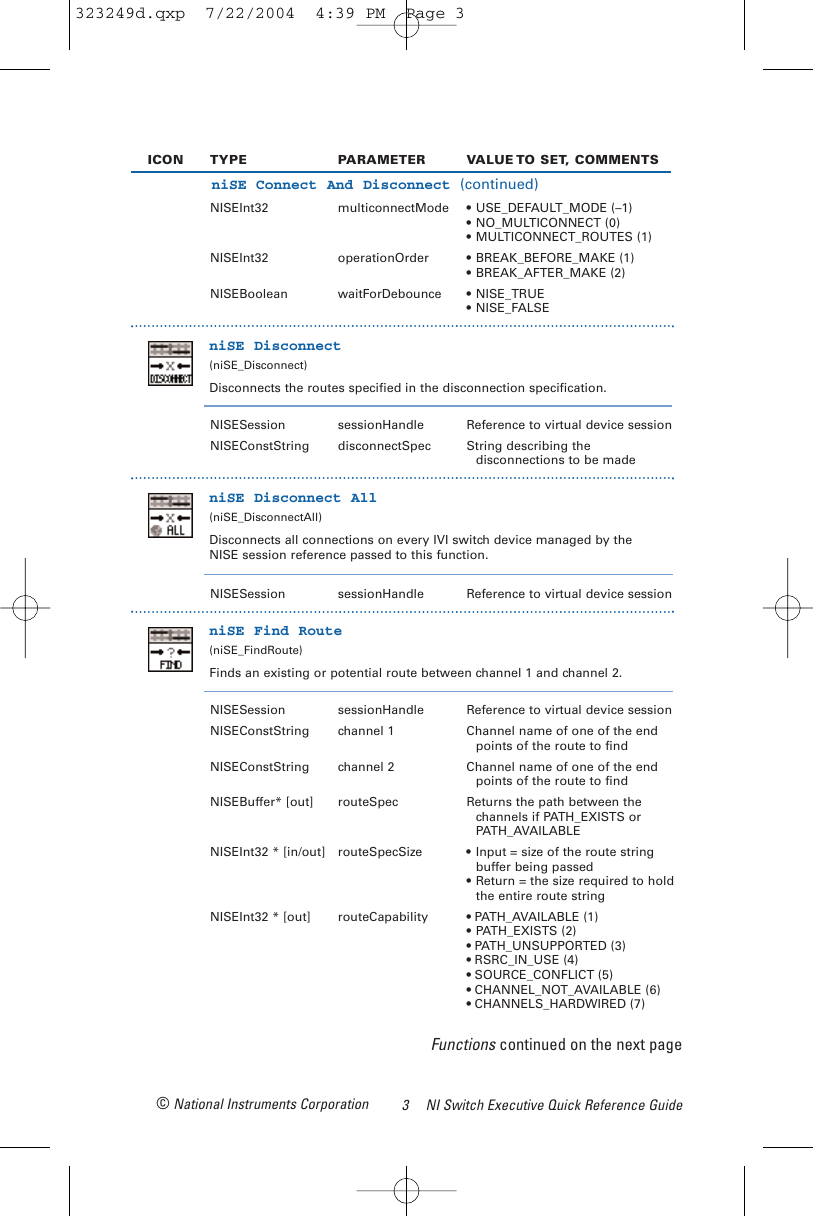 National Instrument Switch National Instruments Switch Executive Users Manual Quick Reference Guide