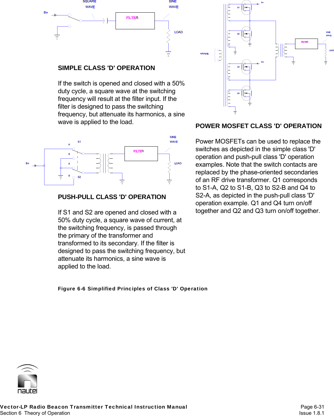  Vector-LP Radio Beacon Transmitter Technical Instruction Manual Page 6-31 Section 6  Theory of Operation  Issue 1.8.1  SIMPLE CLASS &apos;D&apos; OPERATION  If the switch is opened and closed with a 50% duty cycle, a square wave at the switching frequency will result at the filter input. If the filter is designed to pass the switching frequency, but attenuate its harmonics, a sine wave is applied to the load.   PUSH-PULL CLASS &apos;D&apos; OPERATION  If S1 and S2 are opened and closed with a 50% duty cycle, a square wave of current, at the switching frequency, is passed through the primary of the transformer and transformed to its secondary. If the filter is designed to pass the switching frequency, but attenuate its harmonics, a sine wave is applied to the load.  POWER MOSFET CLASS &apos;D&apos; OPERATION  Power MOSFETs can be used to replace the switches as depicted in the simple class &apos;D&apos; operation and push-pull class &apos;D&apos; operation examples. Note that the switch contacts are replaced by the phase-oriented secondaries of an RF drive transformer. Q1 corresponds to S1-A, Q2 to S1-B, Q3 to S2-B and Q4 to S2-A, as depicted in the push-pull class &apos;D&apos; operation example. Q1 and Q4 turn on/off together and Q2 and Q3 turn on/off together.      Figure 6-6 Simplified Principles of Class &apos;D&apos; Operation 