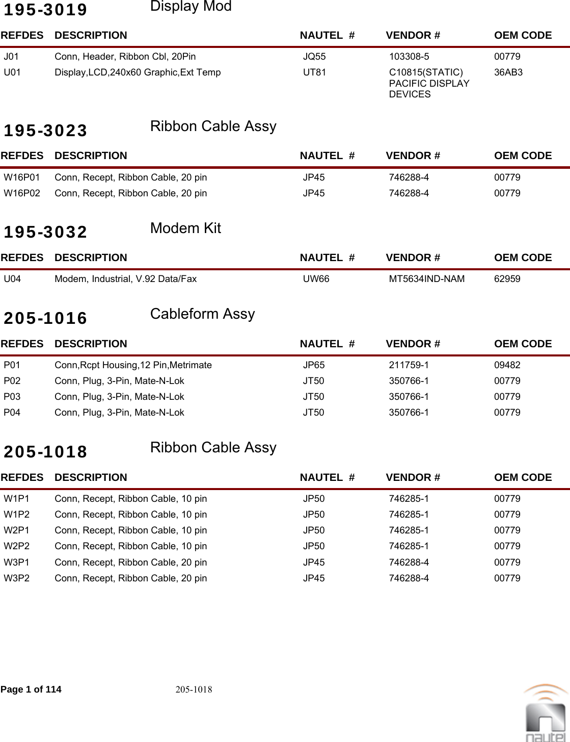 195-3019 Display ModREFDES NAUTEL  #DESCRIPTION VENDOR # OEM CODEJ01 JQ55Conn, Header, Ribbon Cbl, 20Pin 103308-5  00779     U01 UT81Display,LCD,240x60 Graphic,Ext Temp C10815(STATIC) PACIFIC DISPLAY DEVICES36AB3     195-3023 Ribbon Cable AssyREFDES NAUTEL  #DESCRIPTION VENDOR # OEM CODEW16P01 JP45Conn, Recept, Ribbon Cable, 20 pin 746288-4  00779     W16P02 JP45Conn, Recept, Ribbon Cable, 20 pin 746288-4  00779     195-3032 Modem KitREFDES NAUTEL  #DESCRIPTION VENDOR # OEM CODEU04 UW66Modem, Industrial, V.92 Data/Fax MT5634IND-NAM  62959     205-1016 Cableform AssyREFDES NAUTEL  #DESCRIPTION VENDOR # OEM CODEP01 JP65Conn,Rcpt Housing,12 Pin,Metrimate 211759-1  09482     P02 JT50Conn, Plug, 3-Pin, Mate-N-Lok 350766-1  00779     P03 JT50Conn, Plug, 3-Pin, Mate-N-Lok 350766-1  00779     P04 JT50Conn, Plug, 3-Pin, Mate-N-Lok 350766-1  00779     205-1018 Ribbon Cable AssyREFDES NAUTEL  #DESCRIPTION VENDOR # OEM CODEW1P1 JP50Conn, Recept, Ribbon Cable, 10 pin 746285-1  00779     W1P2 JP50Conn, Recept, Ribbon Cable, 10 pin 746285-1  00779     W2P1 JP50Conn, Recept, Ribbon Cable, 10 pin 746285-1  00779     W2P2 JP50Conn, Recept, Ribbon Cable, 10 pin 746285-1  00779     W3P1 JP45Conn, Recept, Ribbon Cable, 20 pin 746288-4  00779     W3P2 JP45Conn, Recept, Ribbon Cable, 20 pin 746288-4  00779     Page 1 of 114 205-1018