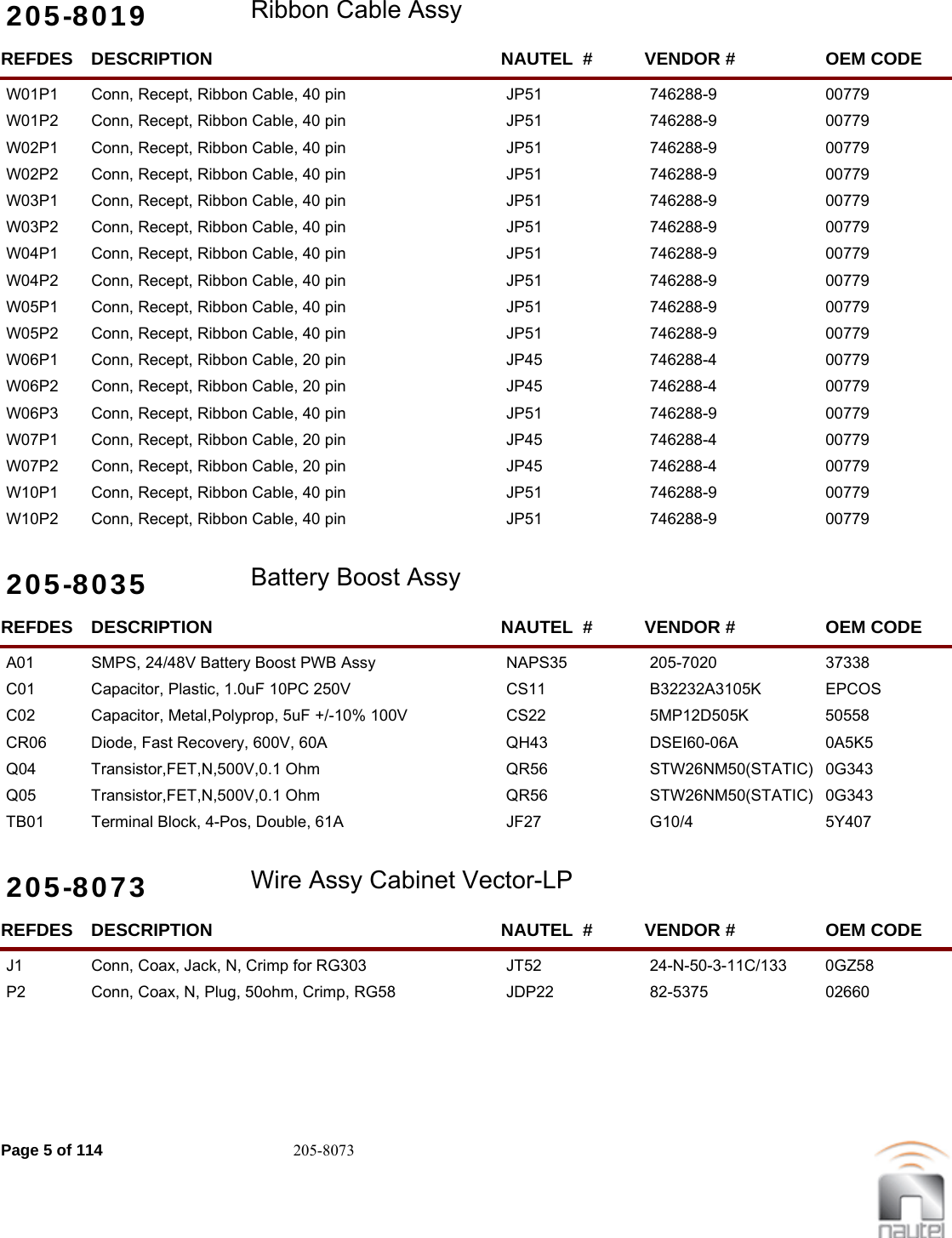 205-8019 Ribbon Cable AssyREFDES NAUTEL  #DESCRIPTION VENDOR # OEM CODEW01P1 JP51Conn, Recept, Ribbon Cable, 40 pin 746288-9  00779     W01P2 JP51Conn, Recept, Ribbon Cable, 40 pin 746288-9  00779     W02P1 JP51Conn, Recept, Ribbon Cable, 40 pin 746288-9  00779     W02P2 JP51Conn, Recept, Ribbon Cable, 40 pin 746288-9  00779     W03P1 JP51Conn, Recept, Ribbon Cable, 40 pin 746288-9  00779     W03P2 JP51Conn, Recept, Ribbon Cable, 40 pin 746288-9  00779     W04P1 JP51Conn, Recept, Ribbon Cable, 40 pin 746288-9  00779     W04P2 JP51Conn, Recept, Ribbon Cable, 40 pin 746288-9  00779     W05P1 JP51Conn, Recept, Ribbon Cable, 40 pin 746288-9  00779     W05P2 JP51Conn, Recept, Ribbon Cable, 40 pin 746288-9  00779     W06P1 JP45Conn, Recept, Ribbon Cable, 20 pin 746288-4  00779     W06P2 JP45Conn, Recept, Ribbon Cable, 20 pin 746288-4  00779     W06P3 JP51Conn, Recept, Ribbon Cable, 40 pin 746288-9  00779     W07P1 JP45Conn, Recept, Ribbon Cable, 20 pin 746288-4  00779     W07P2 JP45Conn, Recept, Ribbon Cable, 20 pin 746288-4  00779     W10P1 JP51Conn, Recept, Ribbon Cable, 40 pin 746288-9  00779     W10P2 JP51Conn, Recept, Ribbon Cable, 40 pin 746288-9  00779     205-8035 Battery Boost AssyREFDES NAUTEL  #DESCRIPTION VENDOR # OEM CODEA01 NAPS35SMPS, 24/48V Battery Boost PWB Assy 205-7020  37338     C01 CS11Capacitor, Plastic, 1.0uF 10PC 250V B32232A3105K  EPCOS     C02 CS22Capacitor, Metal,Polyprop, 5uF +/-10% 100V 5MP12D505K  50558     CR06 QH43Diode, Fast Recovery, 600V, 60A DSEI60-06A  0A5K5     Q04 QR56Transistor,FET,N,500V,0.1 Ohm STW26NM50(STATIC)  0G343     Q05 QR56Transistor,FET,N,500V,0.1 Ohm STW26NM50(STATIC)  0G343     TB01 JF27Terminal Block, 4-Pos, Double, 61A G10/4  5Y407     205-8073 Wire Assy Cabinet Vector-LPREFDES NAUTEL  #DESCRIPTION VENDOR # OEM CODEJ1 JT52Conn, Coax, Jack, N, Crimp for RG303 24-N-50-3-11C/133  0GZ58     P2 JDP22Conn, Coax, N, Plug, 50ohm, Crimp, RG58 82-5375  02660     Page 5 of 114 205-8073