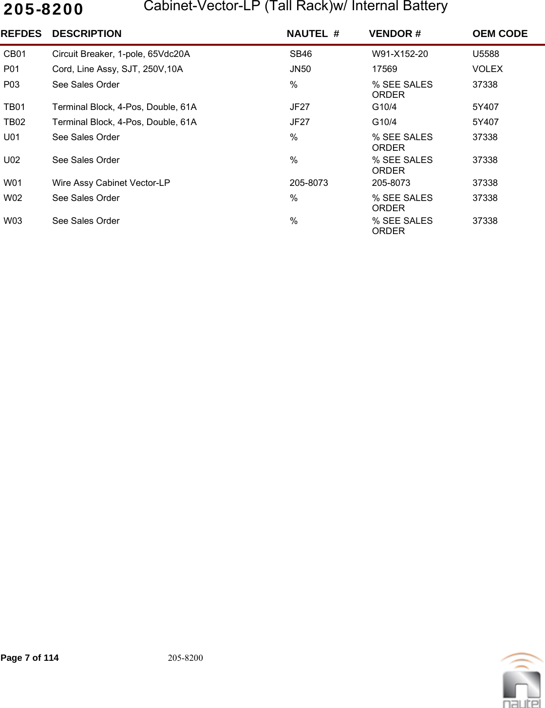 205-8200 Cabinet-Vector-LP (Tall Rack)w/ Internal BatteryREFDES NAUTEL  #DESCRIPTION VENDOR # OEM CODECB01 SB46Circuit Breaker, 1-pole, 65Vdc20A W91-X152-20  U5588     P01 JN50Cord, Line Assy, SJT, 250V,10A 17569  VOLEX     P03 %See Sales Order % SEE SALES ORDER37338     TB01 JF27Terminal Block, 4-Pos, Double, 61A G10/4  5Y407     TB02 JF27Terminal Block, 4-Pos, Double, 61A G10/4  5Y407     U01 %See Sales Order % SEE SALES ORDER37338     U02 %See Sales Order % SEE SALES ORDER37338     W01 205-8073Wire Assy Cabinet Vector-LP 205-8073  37338     W02 %See Sales Order % SEE SALES ORDER37338     W03 %See Sales Order % SEE SALES ORDER37338     Page 7 of 114 205-8200