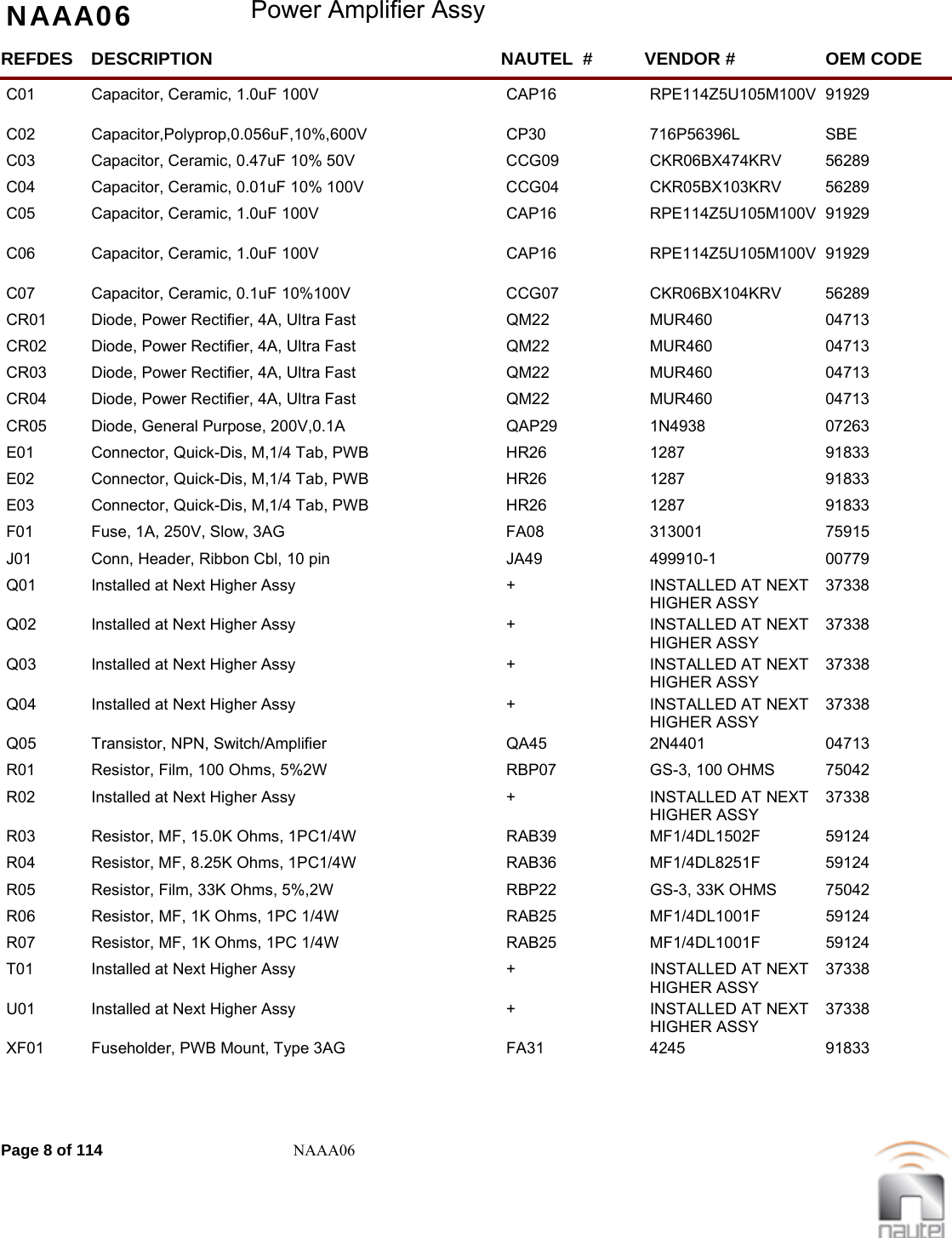 NAAA06 Power Amplifier AssyREFDES NAUTEL  #DESCRIPTION VENDOR # OEM CODEC01 CAP16Capacitor, Ceramic, 1.0uF 100V RPE114Z5U105M100V 91929     C02 CP30Capacitor,Polyprop,0.056uF,10%,600V 716P56396L  SBE       C03 CCG09Capacitor, Ceramic, 0.47uF 10% 50V CKR06BX474KRV  56289     C04 CCG04Capacitor, Ceramic, 0.01uF 10% 100V CKR05BX103KRV  56289     C05 CAP16Capacitor, Ceramic, 1.0uF 100V RPE114Z5U105M100V 91929     C06 CAP16Capacitor, Ceramic, 1.0uF 100V RPE114Z5U105M100V 91929     C07 CCG07Capacitor, Ceramic, 0.1uF 10%100V CKR06BX104KRV  56289     CR01 QM22Diode, Power Rectifier, 4A, Ultra Fast MUR460  04713     CR02 QM22Diode, Power Rectifier, 4A, Ultra Fast MUR460  04713     CR03 QM22Diode, Power Rectifier, 4A, Ultra Fast MUR460  04713     CR04 QM22Diode, Power Rectifier, 4A, Ultra Fast MUR460  04713     CR05 QAP29Diode, General Purpose, 200V,0.1A 1N4938  07263     E01 HR26Connector, Quick-Dis, M,1/4 Tab, PWB 1287  91833     E02 HR26Connector, Quick-Dis, M,1/4 Tab, PWB 1287  91833     E03 HR26Connector, Quick-Dis, M,1/4 Tab, PWB 1287  91833     F01 FA08Fuse, 1A, 250V, Slow, 3AG 313001  75915     J01 JA49Conn, Header, Ribbon Cbl, 10 pin 499910-1  00779     Q01 +Installed at Next Higher Assy INSTALLED AT NEXT HIGHER ASSY37338     Q02 +Installed at Next Higher Assy INSTALLED AT NEXT HIGHER ASSY37338     Q03 +Installed at Next Higher Assy INSTALLED AT NEXT HIGHER ASSY37338     Q04 +Installed at Next Higher Assy INSTALLED AT NEXT HIGHER ASSY37338     Q05 QA45Transistor, NPN, Switch/Amplifier 2N4401  04713     R01 RBP07Resistor, Film, 100 Ohms, 5%2W GS-3, 100 OHMS  75042     R02 +Installed at Next Higher Assy INSTALLED AT NEXT HIGHER ASSY37338     R03 RAB39Resistor, MF, 15.0K Ohms, 1PC1/4W MF1/4DL1502F  59124     R04 RAB36Resistor, MF, 8.25K Ohms, 1PC1/4W MF1/4DL8251F  59124     R05 RBP22Resistor, Film, 33K Ohms, 5%,2W GS-3, 33K OHMS  75042     R06 RAB25Resistor, MF, 1K Ohms, 1PC 1/4W MF1/4DL1001F  59124     R07 RAB25Resistor, MF, 1K Ohms, 1PC 1/4W MF1/4DL1001F  59124     T01 +Installed at Next Higher Assy INSTALLED AT NEXT HIGHER ASSY37338     U01 +Installed at Next Higher Assy INSTALLED AT NEXT HIGHER ASSY37338     XF01 FA31Fuseholder, PWB Mount, Type 3AG 4245  91833     Page 8 of 114 NAAA06
