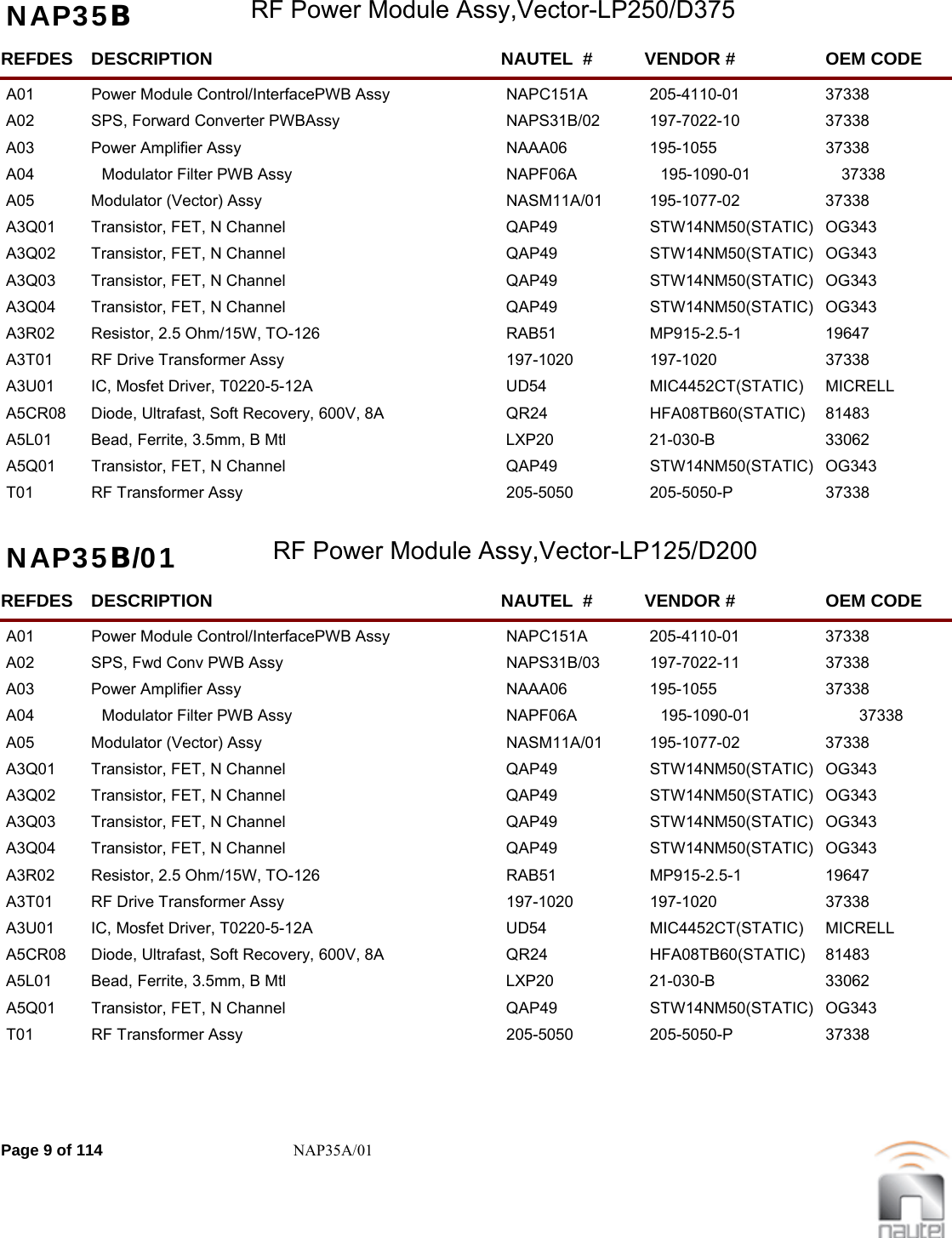 NAP35%RF Power Module Assy,Vector-LP250/D375REFDES NAUTEL  #DESCRIPTION VENDOR # OEM CODEA01 NAPC151APower Module Control/InterfacePWB Assy 205-4110-01  37338     A02 NAPS31B/02SPS, Forward Converter PWBAssy 197-7022-10  37338     A03 NAAA06Power Amplifier Assy 195-1055  37338     A04 NAPF06AModulator Filter PWB Assy 195-1090-01  37338     A05 NASM11A/01Modulator (Vector) Assy 195-1077-02  37338     A3Q01 QAP49Transistor, FET, N Channel STW14NM50(STATIC)  OG343     A3Q02 QAP49Transistor, FET, N Channel STW14NM50(STATIC)  OG343     A3Q03 QAP49Transistor, FET, N Channel STW14NM50(STATIC)  OG343     A3Q04 QAP49Transistor, FET, N Channel STW14NM50(STATIC)  OG343     A3R02 RAB51Resistor, 2.5 Ohm/15W, TO-126 MP915-2.5-1  19647     A3T01 197-1020RF Drive Transformer Assy 197-1020  37338     A3U01 UD54IC, Mosfet Driver, T0220-5-12A MIC4452CT(STATIC)  MICRELL   A5CR08 QR24Diode, Ultrafast, Soft Recovery, 600V, 8A HFA08TB60(STATIC)  81483     A5L01 LXP20Bead, Ferrite, 3.5mm, B Mtl 21-030-B  33062     A5Q01 QAP49Transistor, FET, N Channel STW14NM50(STATIC)  OG343     T01 205-5050RF Transformer Assy 205-5050-P  37338     NAP35%/01 RF Power Module Assy,Vector-LP125/D200REFDES NAUTEL  #DESCRIPTION VENDOR # OEM CODEA01 NAPC151APower Module Control/InterfacePWB Assy 205-4110-01  37338     A02 NAPS31B/03SPS, Fwd Conv PWB Assy 197-7022-11  37338     A03 NAAA06Power Amplifier Assy 195-1055  37338     A04 NAPF06AModulator Filter PWB Assy 195-1090-01  37338     A05 NASM11A/01Modulator (Vector) Assy 195-1077-02  37338     A3Q01 QAP49Transistor, FET, N Channel STW14NM50(STATIC)  OG343     A3Q02 QAP49Transistor, FET, N Channel STW14NM50(STATIC)  OG343     A3Q03 QAP49Transistor, FET, N Channel STW14NM50(STATIC)  OG343     A3Q04 QAP49Transistor, FET, N Channel STW14NM50(STATIC)  OG343     A3R02 RAB51Resistor, 2.5 Ohm/15W, TO-126 MP915-2.5-1  19647     A3T01 197-1020RF Drive Transformer Assy 197-1020  37338     A3U01 UD54IC, Mosfet Driver, T0220-5-12A MIC4452CT(STATIC)  MICRELL   A5CR08 QR24Diode, Ultrafast, Soft Recovery, 600V, 8A HFA08TB60(STATIC)  81483     A5L01 LXP20Bead, Ferrite, 3.5mm, B Mtl 21-030-B  33062     A5Q01 QAP49Transistor, FET, N Channel STW14NM50(STATIC)  OG343     T01 205-5050RF Transformer Assy 205-5050-P  37338     Page 9 of 114 NAP35A/01