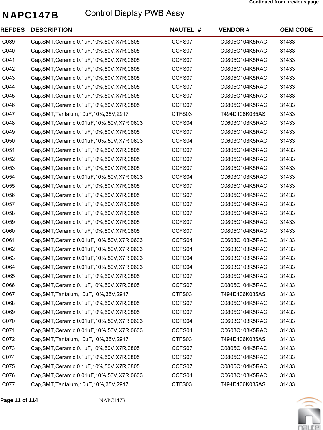 Continued from previous page NAPC147B Control Display PWB AssyREFDES NAUTEL  #DESCRIPTION VENDOR # OEM CODEC039 CCFS07Cap,SMT,Ceramic,0.1uF,10%,50V,X7R,0805 C0805C104K5RAC  31433     C040 CCFS07Cap,SMT,Ceramic,0.1uF,10%,50V,X7R,0805 C0805C104K5RAC  31433     C041 CCFS07Cap,SMT,Ceramic,0.1uF,10%,50V,X7R,0805 C0805C104K5RAC  31433     C042 CCFS07Cap,SMT,Ceramic,0.1uF,10%,50V,X7R,0805 C0805C104K5RAC  31433     C043 CCFS07Cap,SMT,Ceramic,0.1uF,10%,50V,X7R,0805 C0805C104K5RAC  31433     C044 CCFS07Cap,SMT,Ceramic,0.1uF,10%,50V,X7R,0805 C0805C104K5RAC  31433     C045 CCFS07Cap,SMT,Ceramic,0.1uF,10%,50V,X7R,0805 C0805C104K5RAC  31433     C046 CCFS07Cap,SMT,Ceramic,0.1uF,10%,50V,X7R,0805 C0805C104K5RAC  31433     C047 CTFS03Cap,SMT,Tantalum,10uF,10%,35V,2917 T494D106K035AS  31433     C048 CCFS04Cap,SMT,Ceramic,0.01uF,10%,50V,X7R,0603 C0603C103K5RAC  31433     C049 CCFS07Cap,SMT,Ceramic,0.1uF,10%,50V,X7R,0805 C0805C104K5RAC  31433     C050 CCFS04Cap,SMT,Ceramic,0.01uF,10%,50V,X7R,0603 C0603C103K5RAC  31433     C051 CCFS07Cap,SMT,Ceramic,0.1uF,10%,50V,X7R,0805 C0805C104K5RAC  31433     C052 CCFS07Cap,SMT,Ceramic,0.1uF,10%,50V,X7R,0805 C0805C104K5RAC  31433     C053 CCFS07Cap,SMT,Ceramic,0.1uF,10%,50V,X7R,0805 C0805C104K5RAC  31433     C054 CCFS04Cap,SMT,Ceramic,0.01uF,10%,50V,X7R,0603 C0603C103K5RAC  31433     C055 CCFS07Cap,SMT,Ceramic,0.1uF,10%,50V,X7R,0805 C0805C104K5RAC  31433     C056 CCFS07Cap,SMT,Ceramic,0.1uF,10%,50V,X7R,0805 C0805C104K5RAC  31433     C057 CCFS07Cap,SMT,Ceramic,0.1uF,10%,50V,X7R,0805 C0805C104K5RAC  31433     C058 CCFS07Cap,SMT,Ceramic,0.1uF,10%,50V,X7R,0805 C0805C104K5RAC  31433     C059 CCFS07Cap,SMT,Ceramic,0.1uF,10%,50V,X7R,0805 C0805C104K5RAC  31433     C060 CCFS07Cap,SMT,Ceramic,0.1uF,10%,50V,X7R,0805 C0805C104K5RAC  31433     C061 CCFS04Cap,SMT,Ceramic,0.01uF,10%,50V,X7R,0603 C0603C103K5RAC  31433     C062 CCFS04Cap,SMT,Ceramic,0.01uF,10%,50V,X7R,0603 C0603C103K5RAC  31433     C063 CCFS04Cap,SMT,Ceramic,0.01uF,10%,50V,X7R,0603 C0603C103K5RAC  31433     C064 CCFS04Cap,SMT,Ceramic,0.01uF,10%,50V,X7R,0603 C0603C103K5RAC  31433     C065 CCFS07Cap,SMT,Ceramic,0.1uF,10%,50V,X7R,0805 C0805C104K5RAC  31433     C066 CCFS07Cap,SMT,Ceramic,0.1uF,10%,50V,X7R,0805 C0805C104K5RAC  31433     C067 CTFS03Cap,SMT,Tantalum,10uF,10%,35V,2917 T494D106K035AS  31433     C068 CCFS07Cap,SMT,Ceramic,0.1uF,10%,50V,X7R,0805 C0805C104K5RAC  31433     C069 CCFS07Cap,SMT,Ceramic,0.1uF,10%,50V,X7R,0805 C0805C104K5RAC  31433     C070 CCFS04Cap,SMT,Ceramic,0.01uF,10%,50V,X7R,0603 C0603C103K5RAC  31433     C071 CCFS04Cap,SMT,Ceramic,0.01uF,10%,50V,X7R,0603 C0603C103K5RAC  31433     C072 CTFS03Cap,SMT,Tantalum,10uF,10%,35V,2917 T494D106K035AS  31433     C073 CCFS07Cap,SMT,Ceramic,0.1uF,10%,50V,X7R,0805 C0805C104K5RAC  31433     C074 CCFS07Cap,SMT,Ceramic,0.1uF,10%,50V,X7R,0805 C0805C104K5RAC  31433     C075 CCFS07Cap,SMT,Ceramic,0.1uF,10%,50V,X7R,0805 C0805C104K5RAC  31433     C076 CCFS04Cap,SMT,Ceramic,0.01uF,10%,50V,X7R,0603 C0603C103K5RAC  31433     C077 CTFS03Cap,SMT,Tantalum,10uF,10%,35V,2917 T494D106K035AS  31433     Page 11 of 114 NAPC147B