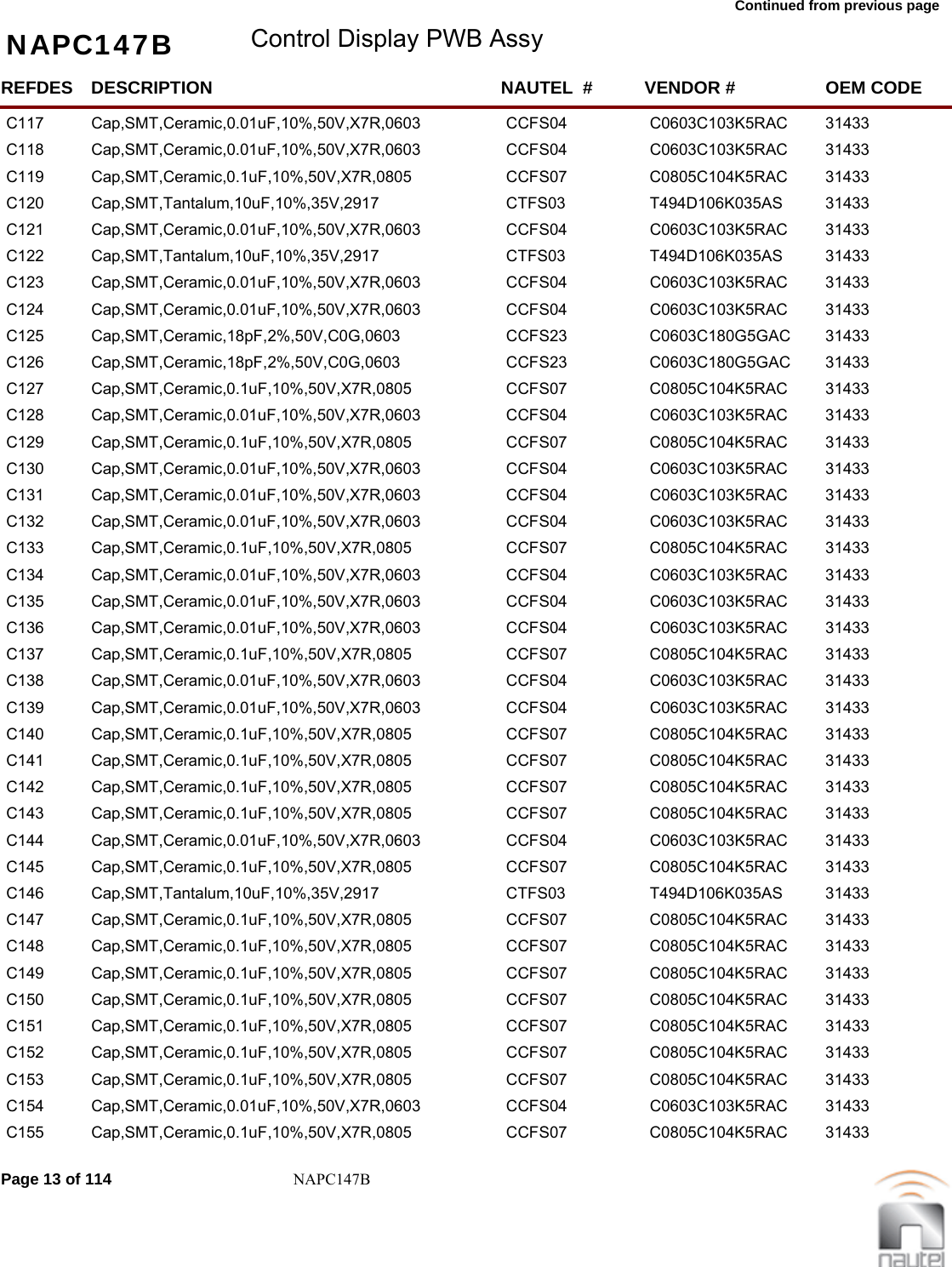Continued from previous page NAPC147B Control Display PWB AssyREFDES NAUTEL  #DESCRIPTION VENDOR # OEM CODEC117 CCFS04Cap,SMT,Ceramic,0.01uF,10%,50V,X7R,0603 C0603C103K5RAC  31433     C118 CCFS04Cap,SMT,Ceramic,0.01uF,10%,50V,X7R,0603 C0603C103K5RAC  31433     C119 CCFS07Cap,SMT,Ceramic,0.1uF,10%,50V,X7R,0805 C0805C104K5RAC  31433     C120 CTFS03Cap,SMT,Tantalum,10uF,10%,35V,2917 T494D106K035AS  31433     C121 CCFS04Cap,SMT,Ceramic,0.01uF,10%,50V,X7R,0603 C0603C103K5RAC  31433     C122 CTFS03Cap,SMT,Tantalum,10uF,10%,35V,2917 T494D106K035AS  31433     C123 CCFS04Cap,SMT,Ceramic,0.01uF,10%,50V,X7R,0603 C0603C103K5RAC  31433     C124 CCFS04Cap,SMT,Ceramic,0.01uF,10%,50V,X7R,0603 C0603C103K5RAC  31433     C125 CCFS23Cap,SMT,Ceramic,18pF,2%,50V,C0G,0603 C0603C180G5GAC  31433     C126 CCFS23Cap,SMT,Ceramic,18pF,2%,50V,C0G,0603 C0603C180G5GAC  31433     C127 CCFS07Cap,SMT,Ceramic,0.1uF,10%,50V,X7R,0805 C0805C104K5RAC  31433     C128 CCFS04Cap,SMT,Ceramic,0.01uF,10%,50V,X7R,0603 C0603C103K5RAC  31433     C129 CCFS07Cap,SMT,Ceramic,0.1uF,10%,50V,X7R,0805 C0805C104K5RAC  31433     C130 CCFS04Cap,SMT,Ceramic,0.01uF,10%,50V,X7R,0603 C0603C103K5RAC  31433     C131 CCFS04Cap,SMT,Ceramic,0.01uF,10%,50V,X7R,0603 C0603C103K5RAC  31433     C132 CCFS04Cap,SMT,Ceramic,0.01uF,10%,50V,X7R,0603 C0603C103K5RAC  31433     C133 CCFS07Cap,SMT,Ceramic,0.1uF,10%,50V,X7R,0805 C0805C104K5RAC  31433     C134 CCFS04Cap,SMT,Ceramic,0.01uF,10%,50V,X7R,0603 C0603C103K5RAC  31433     C135 CCFS04Cap,SMT,Ceramic,0.01uF,10%,50V,X7R,0603 C0603C103K5RAC  31433     C136 CCFS04Cap,SMT,Ceramic,0.01uF,10%,50V,X7R,0603 C0603C103K5RAC  31433     C137 CCFS07Cap,SMT,Ceramic,0.1uF,10%,50V,X7R,0805 C0805C104K5RAC  31433     C138 CCFS04Cap,SMT,Ceramic,0.01uF,10%,50V,X7R,0603 C0603C103K5RAC  31433     C139 CCFS04Cap,SMT,Ceramic,0.01uF,10%,50V,X7R,0603 C0603C103K5RAC  31433     C140 CCFS07Cap,SMT,Ceramic,0.1uF,10%,50V,X7R,0805 C0805C104K5RAC  31433     C141 CCFS07Cap,SMT,Ceramic,0.1uF,10%,50V,X7R,0805 C0805C104K5RAC  31433     C142 CCFS07Cap,SMT,Ceramic,0.1uF,10%,50V,X7R,0805 C0805C104K5RAC  31433     C143 CCFS07Cap,SMT,Ceramic,0.1uF,10%,50V,X7R,0805 C0805C104K5RAC  31433     C144 CCFS04Cap,SMT,Ceramic,0.01uF,10%,50V,X7R,0603 C0603C103K5RAC  31433     C145 CCFS07Cap,SMT,Ceramic,0.1uF,10%,50V,X7R,0805 C0805C104K5RAC  31433     C146 CTFS03Cap,SMT,Tantalum,10uF,10%,35V,2917 T494D106K035AS  31433     C147 CCFS07Cap,SMT,Ceramic,0.1uF,10%,50V,X7R,0805 C0805C104K5RAC  31433     C148 CCFS07Cap,SMT,Ceramic,0.1uF,10%,50V,X7R,0805 C0805C104K5RAC  31433     C149 CCFS07Cap,SMT,Ceramic,0.1uF,10%,50V,X7R,0805 C0805C104K5RAC  31433     C150 CCFS07Cap,SMT,Ceramic,0.1uF,10%,50V,X7R,0805 C0805C104K5RAC  31433     C151 CCFS07Cap,SMT,Ceramic,0.1uF,10%,50V,X7R,0805 C0805C104K5RAC  31433     C152 CCFS07Cap,SMT,Ceramic,0.1uF,10%,50V,X7R,0805 C0805C104K5RAC  31433     C153 CCFS07Cap,SMT,Ceramic,0.1uF,10%,50V,X7R,0805 C0805C104K5RAC  31433     C154 CCFS04Cap,SMT,Ceramic,0.01uF,10%,50V,X7R,0603 C0603C103K5RAC  31433     C155 CCFS07Cap,SMT,Ceramic,0.1uF,10%,50V,X7R,0805 C0805C104K5RAC  31433     Page 13 of 114 NAPC147B