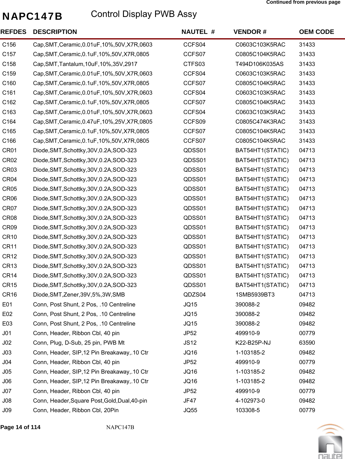 Continued from previous page NAPC147B Control Display PWB AssyREFDES NAUTEL  #DESCRIPTION VENDOR # OEM CODEC156 CCFS04Cap,SMT,Ceramic,0.01uF,10%,50V,X7R,0603 C0603C103K5RAC  31433     C157 CCFS07Cap,SMT,Ceramic,0.1uF,10%,50V,X7R,0805 C0805C104K5RAC  31433     C158 CTFS03Cap,SMT,Tantalum,10uF,10%,35V,2917 T494D106K035AS  31433     C159 CCFS04Cap,SMT,Ceramic,0.01uF,10%,50V,X7R,0603 C0603C103K5RAC  31433     C160 CCFS07Cap,SMT,Ceramic,0.1uF,10%,50V,X7R,0805 C0805C104K5RAC  31433     C161 CCFS04Cap,SMT,Ceramic,0.01uF,10%,50V,X7R,0603 C0603C103K5RAC  31433     C162 CCFS07Cap,SMT,Ceramic,0.1uF,10%,50V,X7R,0805 C0805C104K5RAC  31433     C163 CCFS04Cap,SMT,Ceramic,0.01uF,10%,50V,X7R,0603 C0603C103K5RAC  31433     C164 CCFS09Cap,SMT,Ceramic,0.47uF,10%,25V,X7R,0805 C0805C474K3RAC  31433     C165 CCFS07Cap,SMT,Ceramic,0.1uF,10%,50V,X7R,0805 C0805C104K5RAC  31433     C166 CCFS07Cap,SMT,Ceramic,0.1uF,10%,50V,X7R,0805 C0805C104K5RAC  31433     CR01 QDSS01Diode,SMT,Schottky,30V,0.2A,SOD-323 BAT54HT1(STATIC)  04713     CR02 QDSS01Diode,SMT,Schottky,30V,0.2A,SOD-323 BAT54HT1(STATIC)  04713     CR03 QDSS01Diode,SMT,Schottky,30V,0.2A,SOD-323 BAT54HT1(STATIC)  04713     CR04 QDSS01Diode,SMT,Schottky,30V,0.2A,SOD-323 BAT54HT1(STATIC)  04713     CR05 QDSS01Diode,SMT,Schottky,30V,0.2A,SOD-323 BAT54HT1(STATIC)  04713     CR06 QDSS01Diode,SMT,Schottky,30V,0.2A,SOD-323 BAT54HT1(STATIC)  04713     CR07 QDSS01Diode,SMT,Schottky,30V,0.2A,SOD-323 BAT54HT1(STATIC)  04713     CR08 QDSS01Diode,SMT,Schottky,30V,0.2A,SOD-323 BAT54HT1(STATIC)  04713     CR09 QDSS01Diode,SMT,Schottky,30V,0.2A,SOD-323 BAT54HT1(STATIC)  04713     CR10 QDSS01Diode,SMT,Schottky,30V,0.2A,SOD-323 BAT54HT1(STATIC)  04713     CR11 QDSS01Diode,SMT,Schottky,30V,0.2A,SOD-323 BAT54HT1(STATIC)  04713     CR12 QDSS01Diode,SMT,Schottky,30V,0.2A,SOD-323 BAT54HT1(STATIC)  04713     CR13 QDSS01Diode,SMT,Schottky,30V,0.2A,SOD-323 BAT54HT1(STATIC)  04713     CR14 QDSS01Diode,SMT,Schottky,30V,0.2A,SOD-323 BAT54HT1(STATIC)  04713     CR15 QDSS01Diode,SMT,Schottky,30V,0.2A,SOD-323 BAT54HT1(STATIC)  04713     CR16 QDZS04Diode,SMT,Zener,39V,5%,3W,SMB 1SMB5939BT3  04713     E01 JQ15Conn, Post Shunt, 2 Pos, .10 Centreline 390088-2  09482     E02 JQ15Conn, Post Shunt, 2 Pos, .10 Centreline 390088-2  09482     E03 JQ15Conn, Post Shunt, 2 Pos, .10 Centreline 390088-2  09482     J01 JP52Conn, Header, Ribbon Cbl, 40 pin 499910-9  00779     J02 JS12Conn, Plug, D-Sub, 25 pin, PWB Mt K22-B25P-NJ  63590     J03 JQ16Conn, Header, SIP,12 Pin Breakaway,.10 Ctr 1-103185-2  09482     J04 JP52Conn, Header, Ribbon Cbl, 40 pin 499910-9  00779     J05 JQ16Conn, Header, SIP,12 Pin Breakaway,.10 Ctr 1-103185-2  09482     J06 JQ16Conn, Header, SIP,12 Pin Breakaway,.10 Ctr 1-103185-2  09482     J07 JP52Conn, Header, Ribbon Cbl, 40 pin 499910-9  00779     J08 JF47Conn, Header,Square Post,Gold,Dual,40-pin 4-102973-0  09482     J09 JQ55Conn, Header, Ribbon Cbl, 20Pin 103308-5  00779     Page 14 of 114 NAPC147B