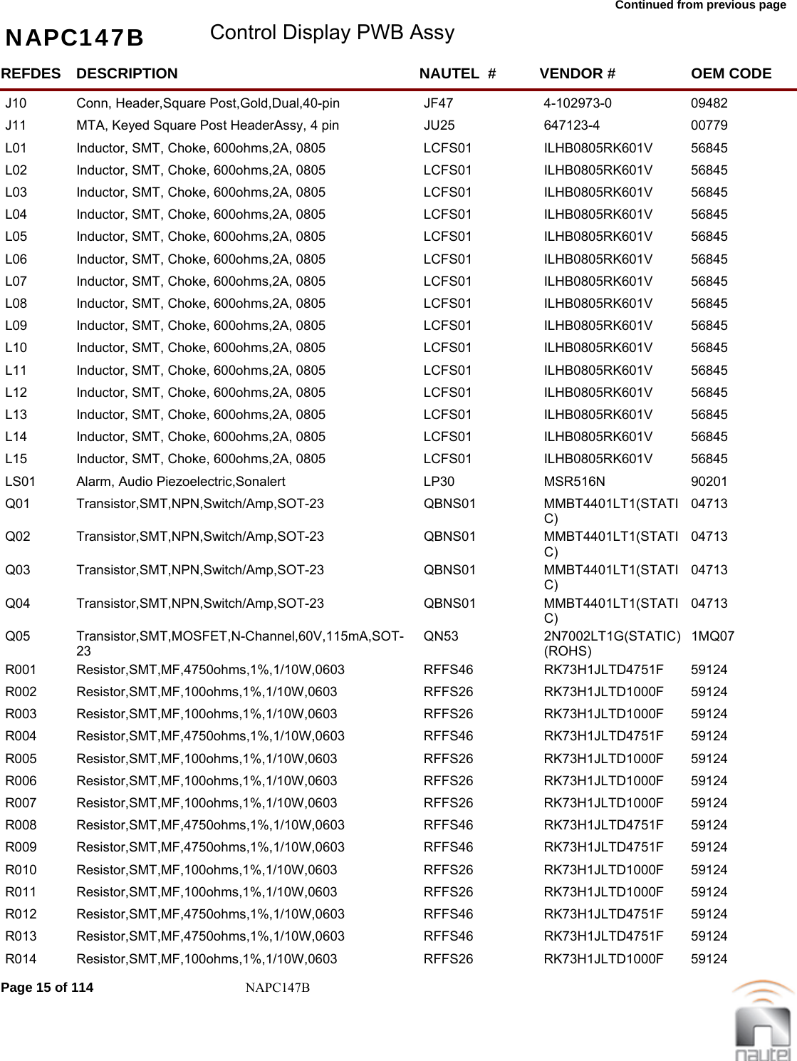 Continued from previous page NAPC147B Control Display PWB AssyREFDES NAUTEL  #DESCRIPTION VENDOR # OEM CODEJ10 JF47Conn, Header,Square Post,Gold,Dual,40-pin 4-102973-0  09482     J11 JU25MTA, Keyed Square Post HeaderAssy, 4 pin 647123-4  00779     L01 LCFS01Inductor, SMT, Choke, 600ohms,2A, 0805 ILHB0805RK601V  56845     L02 LCFS01Inductor, SMT, Choke, 600ohms,2A, 0805 ILHB0805RK601V  56845     L03 LCFS01Inductor, SMT, Choke, 600ohms,2A, 0805 ILHB0805RK601V  56845     L04 LCFS01Inductor, SMT, Choke, 600ohms,2A, 0805 ILHB0805RK601V  56845     L05 LCFS01Inductor, SMT, Choke, 600ohms,2A, 0805 ILHB0805RK601V  56845     L06 LCFS01Inductor, SMT, Choke, 600ohms,2A, 0805 ILHB0805RK601V  56845     L07 LCFS01Inductor, SMT, Choke, 600ohms,2A, 0805 ILHB0805RK601V  56845     L08 LCFS01Inductor, SMT, Choke, 600ohms,2A, 0805 ILHB0805RK601V  56845     L09 LCFS01Inductor, SMT, Choke, 600ohms,2A, 0805 ILHB0805RK601V  56845     L10 LCFS01Inductor, SMT, Choke, 600ohms,2A, 0805 ILHB0805RK601V  56845     L11 LCFS01Inductor, SMT, Choke, 600ohms,2A, 0805 ILHB0805RK601V  56845     L12 LCFS01Inductor, SMT, Choke, 600ohms,2A, 0805 ILHB0805RK601V  56845     L13 LCFS01Inductor, SMT, Choke, 600ohms,2A, 0805 ILHB0805RK601V  56845     L14 LCFS01Inductor, SMT, Choke, 600ohms,2A, 0805 ILHB0805RK601V  56845     L15 LCFS01Inductor, SMT, Choke, 600ohms,2A, 0805 ILHB0805RK601V  56845     LS01 LP30Alarm, Audio Piezoelectric,Sonalert MSR516N  90201     Q01 QBNS01Transistor,SMT,NPN,Switch/Amp,SOT-23 MMBT4401LT1(STATIC) 04713     Q02 QBNS01Transistor,SMT,NPN,Switch/Amp,SOT-23 MMBT4401LT1(STATIC) 04713     Q03 QBNS01Transistor,SMT,NPN,Switch/Amp,SOT-23 MMBT4401LT1(STATIC) 04713     Q04 QBNS01Transistor,SMT,NPN,Switch/Amp,SOT-23 MMBT4401LT1(STATIC) 04713     Q05 QN53Transistor,SMT,MOSFET,N-Channel,60V,115mA,SOT-232N7002LT1G(STATIC)(ROHS) 1MQ07     R001 RFFS46Resistor,SMT,MF,4750ohms,1%,1/10W,0603 RK73H1JLTD4751F  59124     R002 RFFS26Resistor,SMT,MF,100ohms,1%,1/10W,0603 RK73H1JLTD1000F  59124     R003 RFFS26Resistor,SMT,MF,100ohms,1%,1/10W,0603 RK73H1JLTD1000F  59124     R004 RFFS46Resistor,SMT,MF,4750ohms,1%,1/10W,0603 RK73H1JLTD4751F  59124     R005 RFFS26Resistor,SMT,MF,100ohms,1%,1/10W,0603 RK73H1JLTD1000F  59124     R006 RFFS26Resistor,SMT,MF,100ohms,1%,1/10W,0603 RK73H1JLTD1000F  59124     R007 RFFS26Resistor,SMT,MF,100ohms,1%,1/10W,0603 RK73H1JLTD1000F  59124     R008 RFFS46Resistor,SMT,MF,4750ohms,1%,1/10W,0603 RK73H1JLTD4751F  59124     R009 RFFS46Resistor,SMT,MF,4750ohms,1%,1/10W,0603 RK73H1JLTD4751F  59124     R010 RFFS26Resistor,SMT,MF,100ohms,1%,1/10W,0603 RK73H1JLTD1000F  59124     R011 RFFS26Resistor,SMT,MF,100ohms,1%,1/10W,0603 RK73H1JLTD1000F  59124     R012 RFFS46Resistor,SMT,MF,4750ohms,1%,1/10W,0603 RK73H1JLTD4751F  59124     R013 RFFS46Resistor,SMT,MF,4750ohms,1%,1/10W,0603 RK73H1JLTD4751F  59124     R014 RFFS26Resistor,SMT,MF,100ohms,1%,1/10W,0603 RK73H1JLTD1000F  59124     Page 15 of 114 NAPC147B
