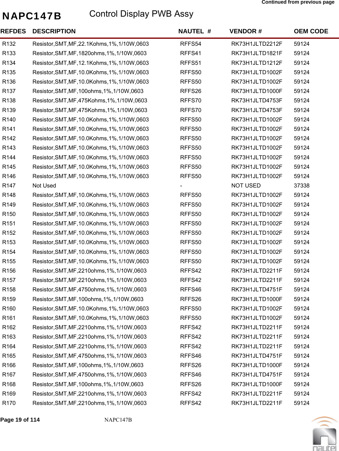 Continued from previous page NAPC147B Control Display PWB AssyREFDES NAUTEL  #DESCRIPTION VENDOR # OEM CODER132 RFFS54Resistor,SMT,MF,22.1Kohms,1%,1/10W,0603 RK73H1JLTD2212F  59124     R133 RFFS41Resistor,SMT,MF,1820ohms,1%,1/10W,0603 RK73H1JLTD1821F  59124     R134 RFFS51Resistor,SMT,MF,12.1Kohms,1%,1/10W,0603 RK73H1JLTD1212F  59124     R135 RFFS50Resistor,SMT,MF,10.0Kohms,1%,1/10W,0603 RK73H1JLTD1002F  59124     R136 RFFS50Resistor,SMT,MF,10.0Kohms,1%,1/10W,0603 RK73H1JLTD1002F  59124     R137 RFFS26Resistor,SMT,MF,100ohms,1%,1/10W,0603 RK73H1JLTD1000F  59124     R138 RFFS70Resistor,SMT,MF,475Kohms,1%,1/10W,0603 RK73H1JLTD4753F  59124     R139 RFFS70Resistor,SMT,MF,475Kohms,1%,1/10W,0603 RK73H1JLTD4753F  59124     R140 RFFS50Resistor,SMT,MF,10.0Kohms,1%,1/10W,0603 RK73H1JLTD1002F  59124     R141 RFFS50Resistor,SMT,MF,10.0Kohms,1%,1/10W,0603 RK73H1JLTD1002F  59124     R142 RFFS50Resistor,SMT,MF,10.0Kohms,1%,1/10W,0603 RK73H1JLTD1002F  59124     R143 RFFS50Resistor,SMT,MF,10.0Kohms,1%,1/10W,0603 RK73H1JLTD1002F  59124     R144 RFFS50Resistor,SMT,MF,10.0Kohms,1%,1/10W,0603 RK73H1JLTD1002F  59124     R145 RFFS50Resistor,SMT,MF,10.0Kohms,1%,1/10W,0603 RK73H1JLTD1002F  59124     R146 RFFS50Resistor,SMT,MF,10.0Kohms,1%,1/10W,0603 RK73H1JLTD1002F  59124     R147 -Not Used NOT USED 37338     R148 RFFS50Resistor,SMT,MF,10.0Kohms,1%,1/10W,0603 RK73H1JLTD1002F  59124     R149 RFFS50Resistor,SMT,MF,10.0Kohms,1%,1/10W,0603 RK73H1JLTD1002F  59124     R150 RFFS50Resistor,SMT,MF,10.0Kohms,1%,1/10W,0603 RK73H1JLTD1002F  59124     R151 RFFS50Resistor,SMT,MF,10.0Kohms,1%,1/10W,0603 RK73H1JLTD1002F  59124     R152 RFFS50Resistor,SMT,MF,10.0Kohms,1%,1/10W,0603 RK73H1JLTD1002F  59124     R153 RFFS50Resistor,SMT,MF,10.0Kohms,1%,1/10W,0603 RK73H1JLTD1002F  59124     R154 RFFS50Resistor,SMT,MF,10.0Kohms,1%,1/10W,0603 RK73H1JLTD1002F  59124     R155 RFFS50Resistor,SMT,MF,10.0Kohms,1%,1/10W,0603 RK73H1JLTD1002F  59124     R156 RFFS42Resistor,SMT,MF,2210ohms,1%,1/10W,0603 RK73H1JLTD2211F  59124     R157 RFFS42Resistor,SMT,MF,2210ohms,1%,1/10W,0603 RK73H1JLTD2211F  59124     R158 RFFS46Resistor,SMT,MF,4750ohms,1%,1/10W,0603 RK73H1JLTD4751F  59124     R159 RFFS26Resistor,SMT,MF,100ohms,1%,1/10W,0603 RK73H1JLTD1000F  59124     R160 RFFS50Resistor,SMT,MF,10.0Kohms,1%,1/10W,0603 RK73H1JLTD1002F  59124     R161 RFFS50Resistor,SMT,MF,10.0Kohms,1%,1/10W,0603 RK73H1JLTD1002F  59124     R162 RFFS42Resistor,SMT,MF,2210ohms,1%,1/10W,0603 RK73H1JLTD2211F  59124     R163 RFFS42Resistor,SMT,MF,2210ohms,1%,1/10W,0603 RK73H1JLTD2211F  59124     R164 RFFS42Resistor,SMT,MF,2210ohms,1%,1/10W,0603 RK73H1JLTD2211F  59124     R165 RFFS46Resistor,SMT,MF,4750ohms,1%,1/10W,0603 RK73H1JLTD4751F  59124     R166 RFFS26Resistor,SMT,MF,100ohms,1%,1/10W,0603 RK73H1JLTD1000F  59124     R167 RFFS46Resistor,SMT,MF,4750ohms,1%,1/10W,0603 RK73H1JLTD4751F  59124     R168 RFFS26Resistor,SMT,MF,100ohms,1%,1/10W,0603 RK73H1JLTD1000F  59124     R169 RFFS42Resistor,SMT,MF,2210ohms,1%,1/10W,0603 RK73H1JLTD2211F  59124     R170 RFFS42Resistor,SMT,MF,2210ohms,1%,1/10W,0603 RK73H1JLTD2211F  59124     Page 19 of 114 NAPC147B