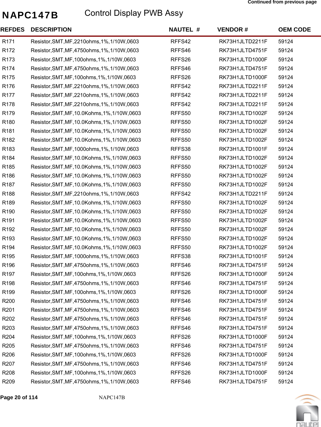 Continued from previous page NAPC147B Control Display PWB AssyREFDES NAUTEL  #DESCRIPTION VENDOR # OEM CODER171 RFFS42Resistor,SMT,MF,2210ohms,1%,1/10W,0603 RK73H1JLTD2211F  59124     R172 RFFS46Resistor,SMT,MF,4750ohms,1%,1/10W,0603 RK73H1JLTD4751F  59124     R173 RFFS26Resistor,SMT,MF,100ohms,1%,1/10W,0603 RK73H1JLTD1000F  59124     R174 RFFS46Resistor,SMT,MF,4750ohms,1%,1/10W,0603 RK73H1JLTD4751F  59124     R175 RFFS26Resistor,SMT,MF,100ohms,1%,1/10W,0603 RK73H1JLTD1000F  59124     R176 RFFS42Resistor,SMT,MF,2210ohms,1%,1/10W,0603 RK73H1JLTD2211F  59124     R177 RFFS42Resistor,SMT,MF,2210ohms,1%,1/10W,0603 RK73H1JLTD2211F  59124     R178 RFFS42Resistor,SMT,MF,2210ohms,1%,1/10W,0603 RK73H1JLTD2211F  59124     R179 RFFS50Resistor,SMT,MF,10.0Kohms,1%,1/10W,0603 RK73H1JLTD1002F  59124     R180 RFFS50Resistor,SMT,MF,10.0Kohms,1%,1/10W,0603 RK73H1JLTD1002F  59124     R181 RFFS50Resistor,SMT,MF,10.0Kohms,1%,1/10W,0603 RK73H1JLTD1002F  59124     R182 RFFS50Resistor,SMT,MF,10.0Kohms,1%,1/10W,0603 RK73H1JLTD1002F  59124     R183 RFFS38Resistor,SMT,MF,1000ohms,1%,1/10W,0603 RK73H1JLTD1001F  59124     R184 RFFS50Resistor,SMT,MF,10.0Kohms,1%,1/10W,0603 RK73H1JLTD1002F  59124     R185 RFFS50Resistor,SMT,MF,10.0Kohms,1%,1/10W,0603 RK73H1JLTD1002F  59124     R186 RFFS50Resistor,SMT,MF,10.0Kohms,1%,1/10W,0603 RK73H1JLTD1002F  59124     R187 RFFS50Resistor,SMT,MF,10.0Kohms,1%,1/10W,0603 RK73H1JLTD1002F  59124     R188 RFFS42Resistor,SMT,MF,2210ohms,1%,1/10W,0603 RK73H1JLTD2211F  59124     R189 RFFS50Resistor,SMT,MF,10.0Kohms,1%,1/10W,0603 RK73H1JLTD1002F  59124     R190 RFFS50Resistor,SMT,MF,10.0Kohms,1%,1/10W,0603 RK73H1JLTD1002F  59124     R191 RFFS50Resistor,SMT,MF,10.0Kohms,1%,1/10W,0603 RK73H1JLTD1002F  59124     R192 RFFS50Resistor,SMT,MF,10.0Kohms,1%,1/10W,0603 RK73H1JLTD1002F  59124     R193 RFFS50Resistor,SMT,MF,10.0Kohms,1%,1/10W,0603 RK73H1JLTD1002F  59124     R194 RFFS50Resistor,SMT,MF,10.0Kohms,1%,1/10W,0603 RK73H1JLTD1002F  59124     R195 RFFS38Resistor,SMT,MF,1000ohms,1%,1/10W,0603 RK73H1JLTD1001F  59124     R196 RFFS46Resistor,SMT,MF,4750ohms,1%,1/10W,0603 RK73H1JLTD4751F  59124     R197 RFFS26Resistor,SMT,MF,100ohms,1%,1/10W,0603 RK73H1JLTD1000F  59124     R198 RFFS46Resistor,SMT,MF,4750ohms,1%,1/10W,0603 RK73H1JLTD4751F  59124     R199 RFFS26Resistor,SMT,MF,100ohms,1%,1/10W,0603 RK73H1JLTD1000F  59124     R200 RFFS46Resistor,SMT,MF,4750ohms,1%,1/10W,0603 RK73H1JLTD4751F  59124     R201 RFFS46Resistor,SMT,MF,4750ohms,1%,1/10W,0603 RK73H1JLTD4751F  59124     R202 RFFS46Resistor,SMT,MF,4750ohms,1%,1/10W,0603 RK73H1JLTD4751F  59124     R203 RFFS46Resistor,SMT,MF,4750ohms,1%,1/10W,0603 RK73H1JLTD4751F  59124     R204 RFFS26Resistor,SMT,MF,100ohms,1%,1/10W,0603 RK73H1JLTD1000F  59124     R205 RFFS46Resistor,SMT,MF,4750ohms,1%,1/10W,0603 RK73H1JLTD4751F  59124     R206 RFFS26Resistor,SMT,MF,100ohms,1%,1/10W,0603 RK73H1JLTD1000F  59124     R207 RFFS46Resistor,SMT,MF,4750ohms,1%,1/10W,0603 RK73H1JLTD4751F  59124     R208 RFFS26Resistor,SMT,MF,100ohms,1%,1/10W,0603 RK73H1JLTD1000F  59124     R209 RFFS46Resistor,SMT,MF,4750ohms,1%,1/10W,0603 RK73H1JLTD4751F  59124     Page 20 of 114 NAPC147B