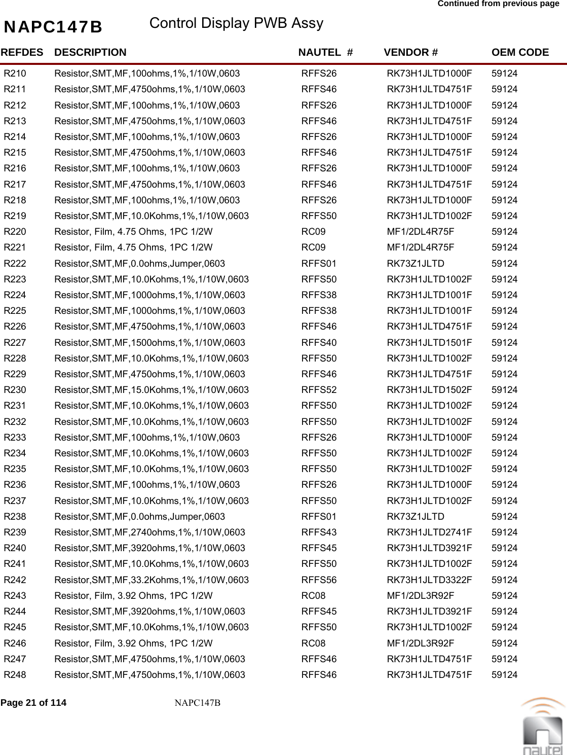 Continued from previous page NAPC147B Control Display PWB AssyREFDES NAUTEL  #DESCRIPTION VENDOR # OEM CODER210 RFFS26Resistor,SMT,MF,100ohms,1%,1/10W,0603 RK73H1JLTD1000F  59124     R211 RFFS46Resistor,SMT,MF,4750ohms,1%,1/10W,0603 RK73H1JLTD4751F  59124     R212 RFFS26Resistor,SMT,MF,100ohms,1%,1/10W,0603 RK73H1JLTD1000F  59124     R213 RFFS46Resistor,SMT,MF,4750ohms,1%,1/10W,0603 RK73H1JLTD4751F  59124     R214 RFFS26Resistor,SMT,MF,100ohms,1%,1/10W,0603 RK73H1JLTD1000F  59124     R215 RFFS46Resistor,SMT,MF,4750ohms,1%,1/10W,0603 RK73H1JLTD4751F  59124     R216 RFFS26Resistor,SMT,MF,100ohms,1%,1/10W,0603 RK73H1JLTD1000F  59124     R217 RFFS46Resistor,SMT,MF,4750ohms,1%,1/10W,0603 RK73H1JLTD4751F  59124     R218 RFFS26Resistor,SMT,MF,100ohms,1%,1/10W,0603 RK73H1JLTD1000F  59124     R219 RFFS50Resistor,SMT,MF,10.0Kohms,1%,1/10W,0603 RK73H1JLTD1002F  59124     R220 RC09Resistor, Film, 4.75 Ohms, 1PC 1/2W MF1/2DL4R75F  59124     R221 RC09Resistor, Film, 4.75 Ohms, 1PC 1/2W MF1/2DL4R75F  59124     R222 RFFS01Resistor,SMT,MF,0.0ohms,Jumper,0603 RK73Z1JLTD  59124     R223 RFFS50Resistor,SMT,MF,10.0Kohms,1%,1/10W,0603 RK73H1JLTD1002F  59124     R224 RFFS38Resistor,SMT,MF,1000ohms,1%,1/10W,0603 RK73H1JLTD1001F  59124     R225 RFFS38Resistor,SMT,MF,1000ohms,1%,1/10W,0603 RK73H1JLTD1001F  59124     R226 RFFS46Resistor,SMT,MF,4750ohms,1%,1/10W,0603 RK73H1JLTD4751F  59124     R227 RFFS40Resistor,SMT,MF,1500ohms,1%,1/10W,0603 RK73H1JLTD1501F  59124     R228 RFFS50Resistor,SMT,MF,10.0Kohms,1%,1/10W,0603 RK73H1JLTD1002F  59124     R229 RFFS46Resistor,SMT,MF,4750ohms,1%,1/10W,0603 RK73H1JLTD4751F  59124     R230 RFFS52Resistor,SMT,MF,15.0Kohms,1%,1/10W,0603 RK73H1JLTD1502F  59124     R231 RFFS50Resistor,SMT,MF,10.0Kohms,1%,1/10W,0603 RK73H1JLTD1002F  59124     R232 RFFS50Resistor,SMT,MF,10.0Kohms,1%,1/10W,0603 RK73H1JLTD1002F  59124     R233 RFFS26Resistor,SMT,MF,100ohms,1%,1/10W,0603 RK73H1JLTD1000F  59124     R234 RFFS50Resistor,SMT,MF,10.0Kohms,1%,1/10W,0603 RK73H1JLTD1002F  59124     R235 RFFS50Resistor,SMT,MF,10.0Kohms,1%,1/10W,0603 RK73H1JLTD1002F  59124     R236 RFFS26Resistor,SMT,MF,100ohms,1%,1/10W,0603 RK73H1JLTD1000F  59124     R237 RFFS50Resistor,SMT,MF,10.0Kohms,1%,1/10W,0603 RK73H1JLTD1002F  59124     R238 RFFS01Resistor,SMT,MF,0.0ohms,Jumper,0603 RK73Z1JLTD  59124     R239 RFFS43Resistor,SMT,MF,2740ohms,1%,1/10W,0603 RK73H1JLTD2741F  59124     R240 RFFS45Resistor,SMT,MF,3920ohms,1%,1/10W,0603 RK73H1JLTD3921F  59124     R241 RFFS50Resistor,SMT,MF,10.0Kohms,1%,1/10W,0603 RK73H1JLTD1002F  59124     R242 RFFS56Resistor,SMT,MF,33.2Kohms,1%,1/10W,0603 RK73H1JLTD3322F  59124     R243 RC08Resistor, Film, 3.92 Ohms, 1PC 1/2W MF1/2DL3R92F  59124     R244 RFFS45Resistor,SMT,MF,3920ohms,1%,1/10W,0603 RK73H1JLTD3921F  59124     R245 RFFS50Resistor,SMT,MF,10.0Kohms,1%,1/10W,0603 RK73H1JLTD1002F  59124     R246 RC08Resistor, Film, 3.92 Ohms, 1PC 1/2W MF1/2DL3R92F  59124     R247 RFFS46Resistor,SMT,MF,4750ohms,1%,1/10W,0603 RK73H1JLTD4751F  59124     R248 RFFS46Resistor,SMT,MF,4750ohms,1%,1/10W,0603 RK73H1JLTD4751F  59124     Page 21 of 114 NAPC147B