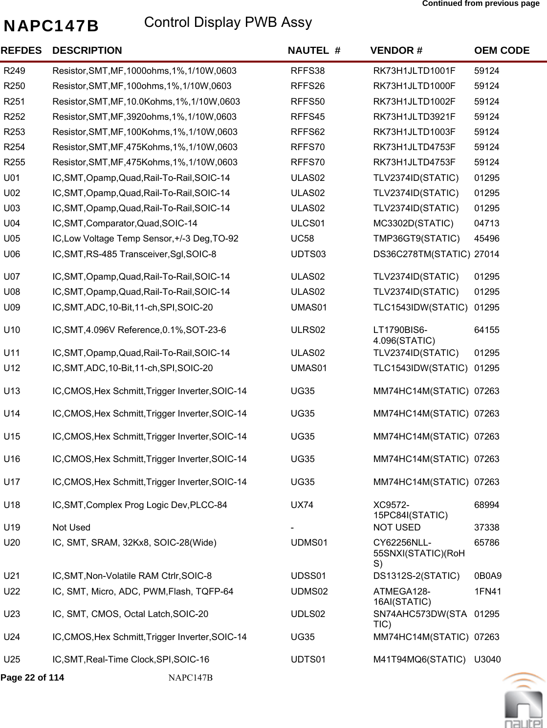 Continued from previous page NAPC147B Control Display PWB AssyREFDES NAUTEL  #DESCRIPTION VENDOR # OEM CODER249 RFFS38Resistor,SMT,MF,1000ohms,1%,1/10W,0603 RK73H1JLTD1001F  59124     R250 RFFS26Resistor,SMT,MF,100ohms,1%,1/10W,0603 RK73H1JLTD1000F  59124     R251 RFFS50Resistor,SMT,MF,10.0Kohms,1%,1/10W,0603 RK73H1JLTD1002F  59124     R252 RFFS45Resistor,SMT,MF,3920ohms,1%,1/10W,0603 RK73H1JLTD3921F  59124     R253 RFFS62Resistor,SMT,MF,100Kohms,1%,1/10W,0603 RK73H1JLTD1003F  59124     R254 RFFS70Resistor,SMT,MF,475Kohms,1%,1/10W,0603 RK73H1JLTD4753F  59124     R255 RFFS70Resistor,SMT,MF,475Kohms,1%,1/10W,0603 RK73H1JLTD4753F  59124     U01 ULAS02IC,SMT,Opamp,Quad,Rail-To-Rail,SOIC-14 TLV2374ID(STATIC)  01295     U02 ULAS02IC,SMT,Opamp,Quad,Rail-To-Rail,SOIC-14 TLV2374ID(STATIC)  01295     U03 ULAS02IC,SMT,Opamp,Quad,Rail-To-Rail,SOIC-14 TLV2374ID(STATIC)  01295     U04 ULCS01IC,SMT,Comparator,Quad,SOIC-14 MC3302D(STATIC)  04713     U05 UC58IC,Low Voltage Temp Sensor,+/-3 Deg,TO-92 TMP36GT9(STATIC)  45496     U06 UDTS03IC,SMT,RS-485 Transceiver,Sgl,SOIC-8 DS36C278TM(STATIC) 27014     U07 ULAS02IC,SMT,Opamp,Quad,Rail-To-Rail,SOIC-14 TLV2374ID(STATIC)  01295     U08 ULAS02IC,SMT,Opamp,Quad,Rail-To-Rail,SOIC-14 TLV2374ID(STATIC)  01295     U09 UMAS01IC,SMT,ADC,10-Bit,11-ch,SPI,SOIC-20 TLC1543IDW(STATIC) 01295     U10 ULRS02IC,SMT,4.096V Reference,0.1%,SOT-23-6 LT1790BIS6-4.096(STATIC) 64155     U11 ULAS02IC,SMT,Opamp,Quad,Rail-To-Rail,SOIC-14 TLV2374ID(STATIC)  01295     U12 UMAS01IC,SMT,ADC,10-Bit,11-ch,SPI,SOIC-20 TLC1543IDW(STATIC) 01295     U13 UG35IC,CMOS,Hex Schmitt,Trigger Inverter,SOIC-14 MM74HC14M(STATIC) 07263     U14 UG35IC,CMOS,Hex Schmitt,Trigger Inverter,SOIC-14 MM74HC14M(STATIC) 07263     U15 UG35IC,CMOS,Hex Schmitt,Trigger Inverter,SOIC-14 MM74HC14M(STATIC) 07263     U16 UG35IC,CMOS,Hex Schmitt,Trigger Inverter,SOIC-14 MM74HC14M(STATIC) 07263     U17 UG35IC,CMOS,Hex Schmitt,Trigger Inverter,SOIC-14 MM74HC14M(STATIC) 07263     U18 UX74IC,SMT,Complex Prog Logic Dev,PLCC-84 XC9572-15PC84I(STATIC) 68994     U19 -Not Used NOT USED 37338     U20 UDMS01IC, SMT, SRAM, 32Kx8, SOIC-28(Wide) CY62256NLL-55SNXI(STATIC)(RoHS) 65786     U21 UDSS01IC,SMT,Non-Volatile RAM Ctrlr,SOIC-8 DS1312S-2(STATIC)  0B0A9     U22 UDMS02IC, SMT, Micro, ADC, PWM,Flash, TQFP-64 ATMEGA128-16AI(STATIC) 1FN41     U23 UDLS02IC, SMT, CMOS, Octal Latch,SOIC-20 SN74AHC573DW(STATIC) 01295     U24 UG35IC,CMOS,Hex Schmitt,Trigger Inverter,SOIC-14 MM74HC14M(STATIC) 07263     U25 UDTS01IC,SMT,Real-Time Clock,SPI,SOIC-16 M41T94MQ6(STATIC)  U3040     Page 22 of 114 NAPC147B